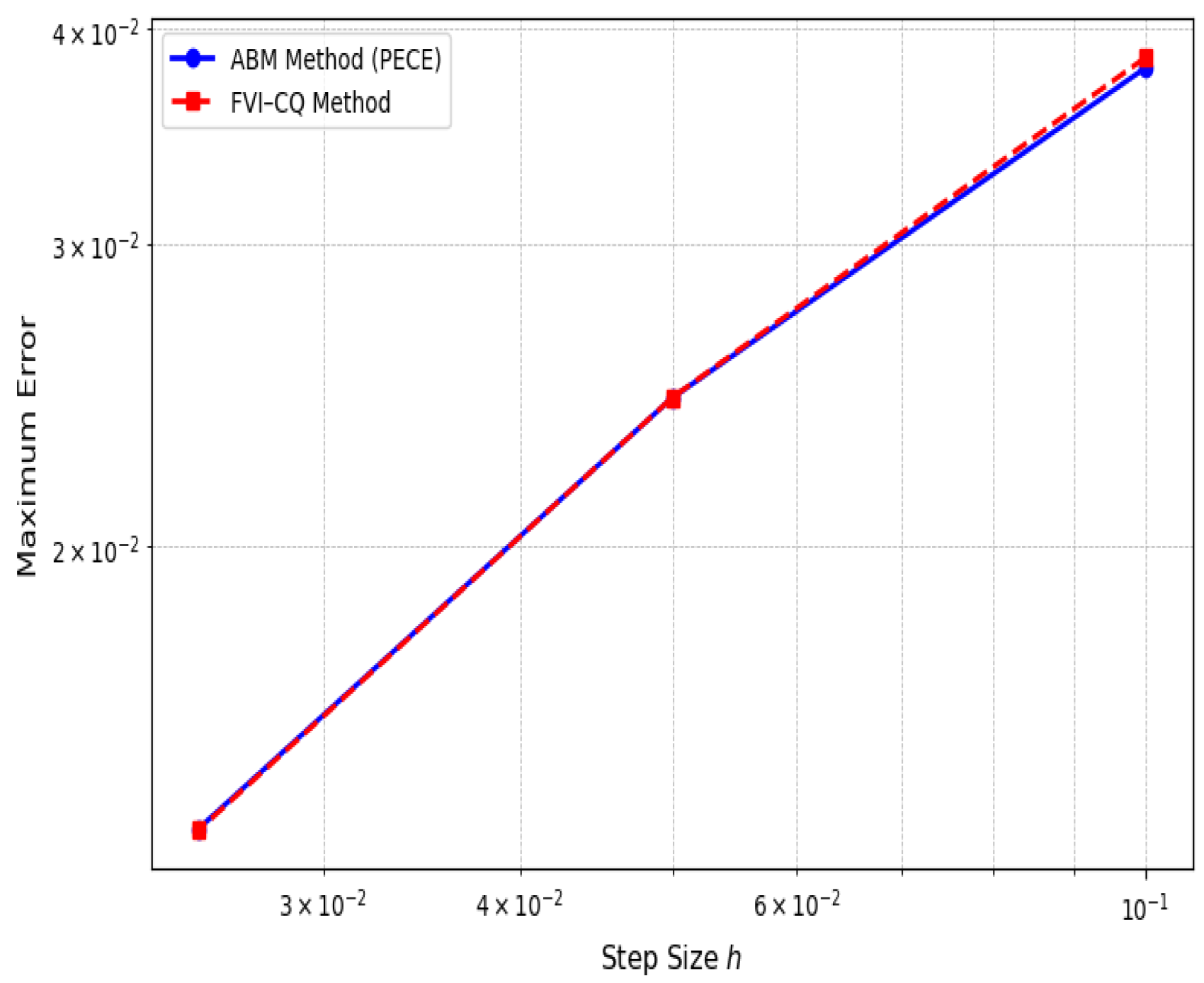 Fractalfract 09 00710 g024
