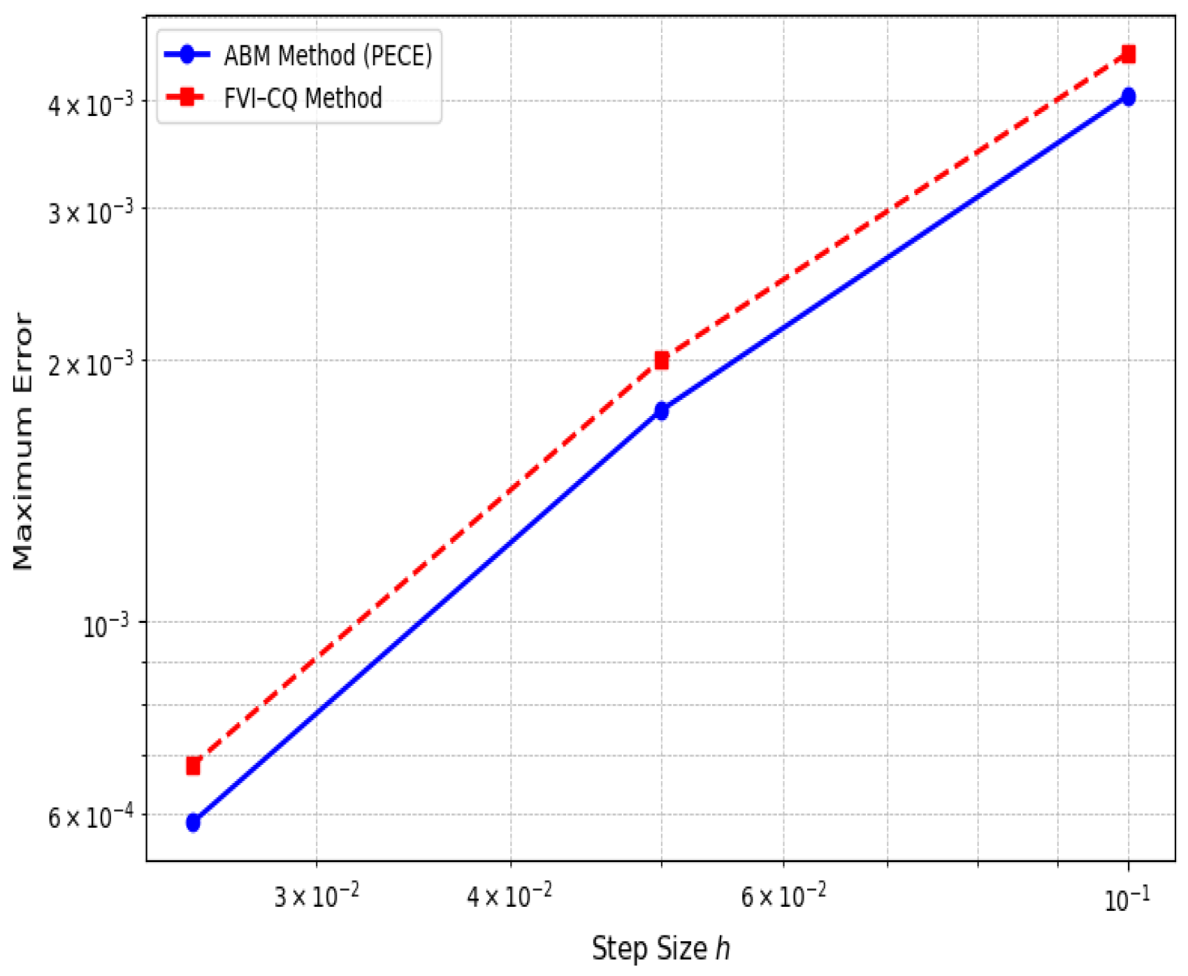 Fractalfract 09 00710 g025