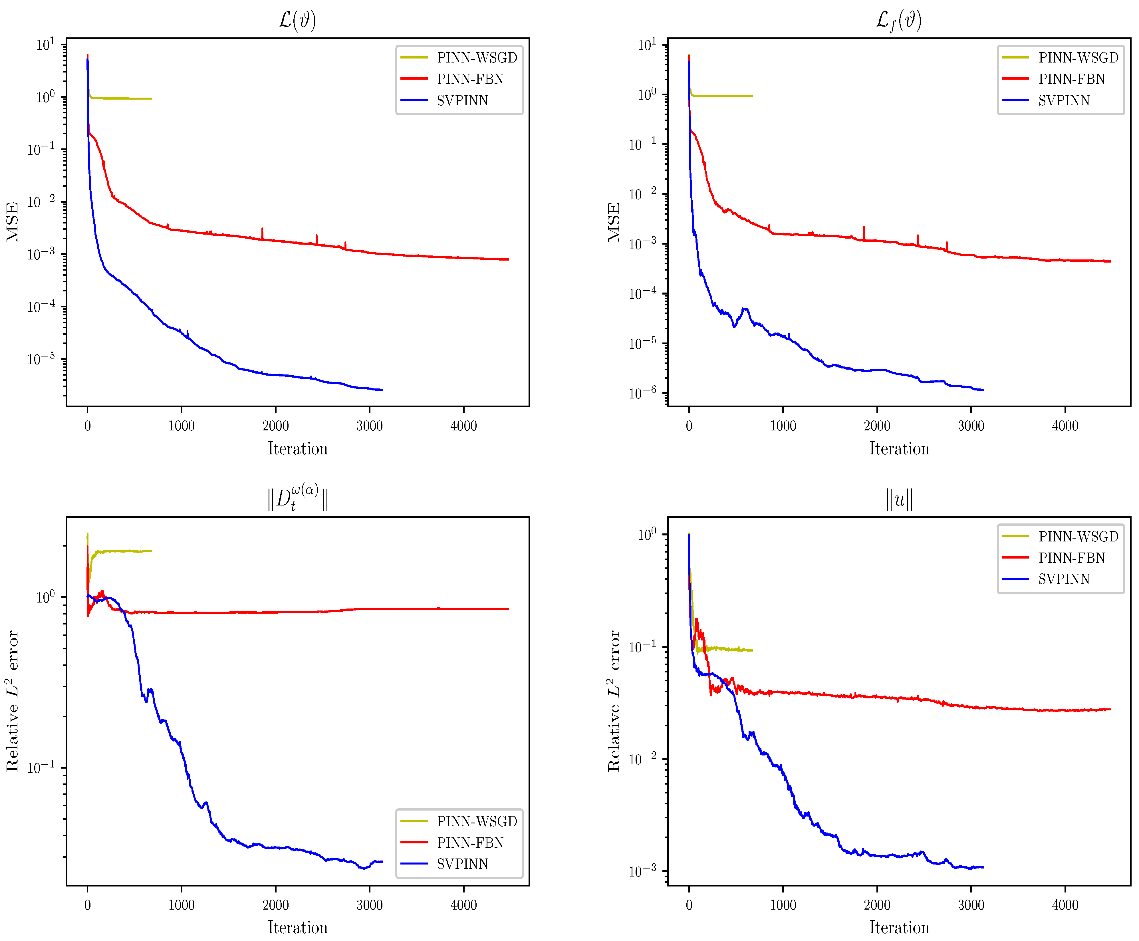 Fractalfract 09 00712 g005