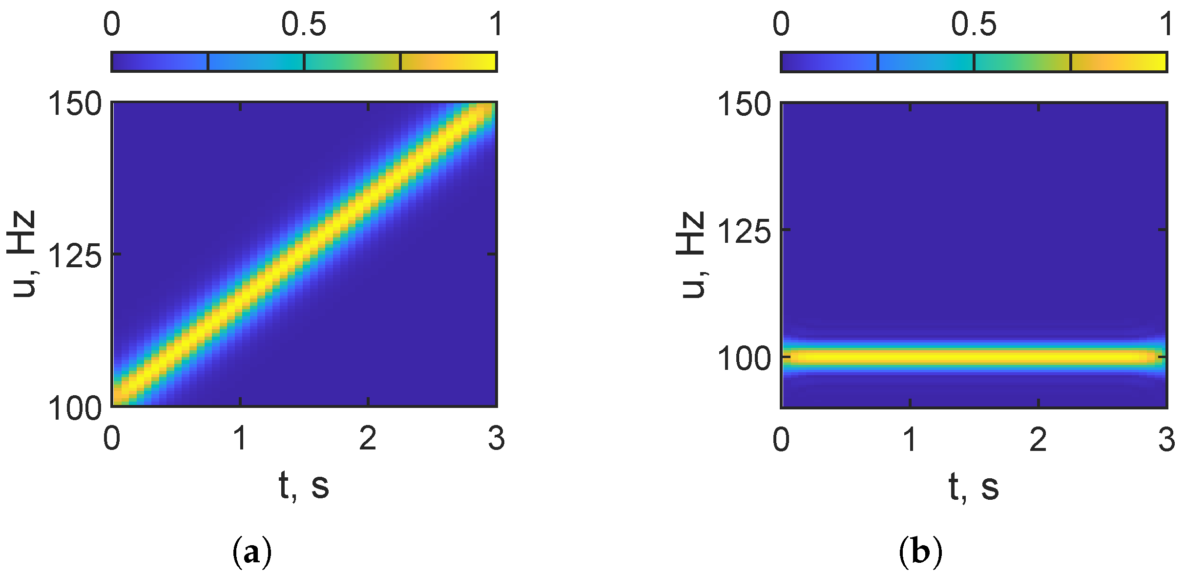 Fractalfract 09 00715 g003