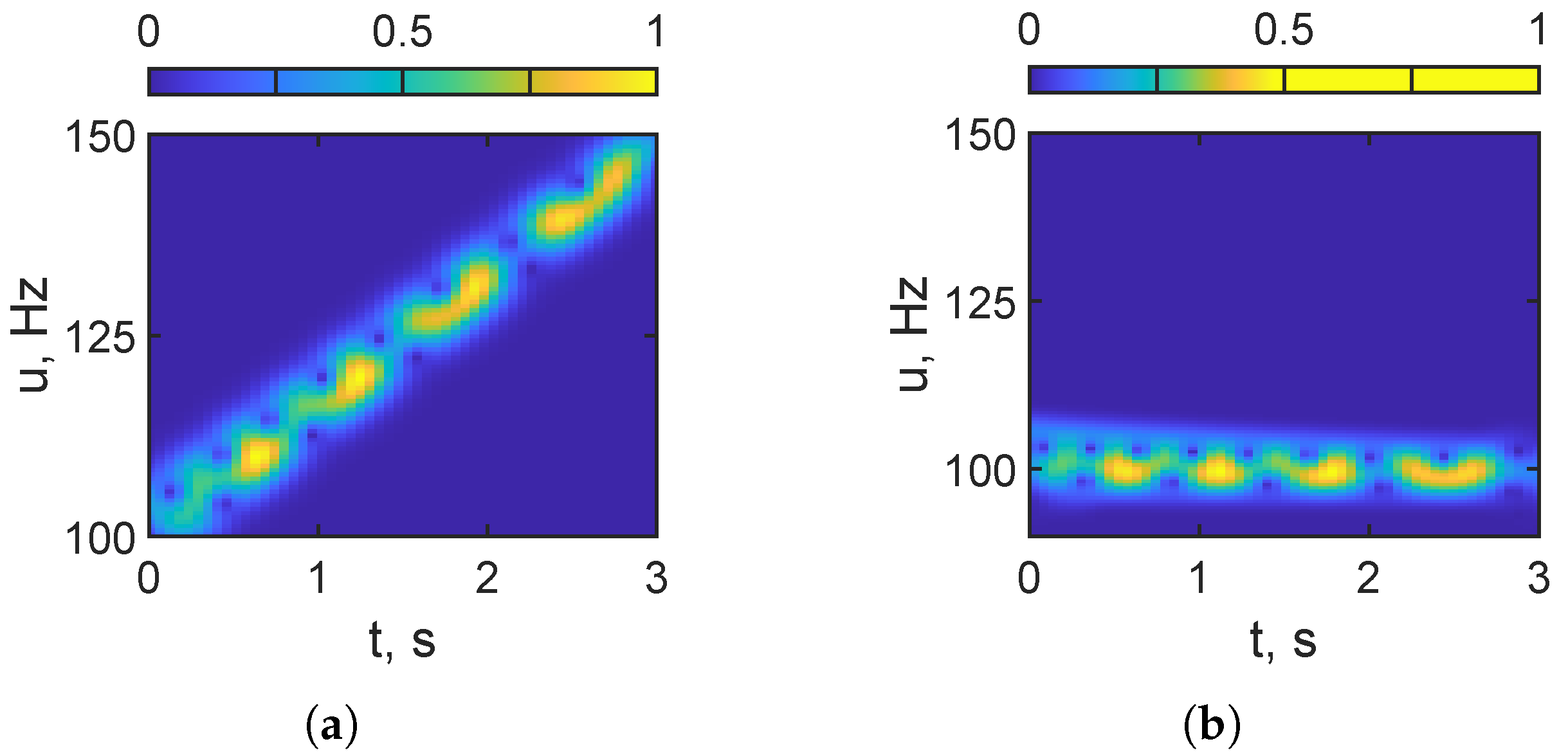 Fractalfract 09 00715 g007