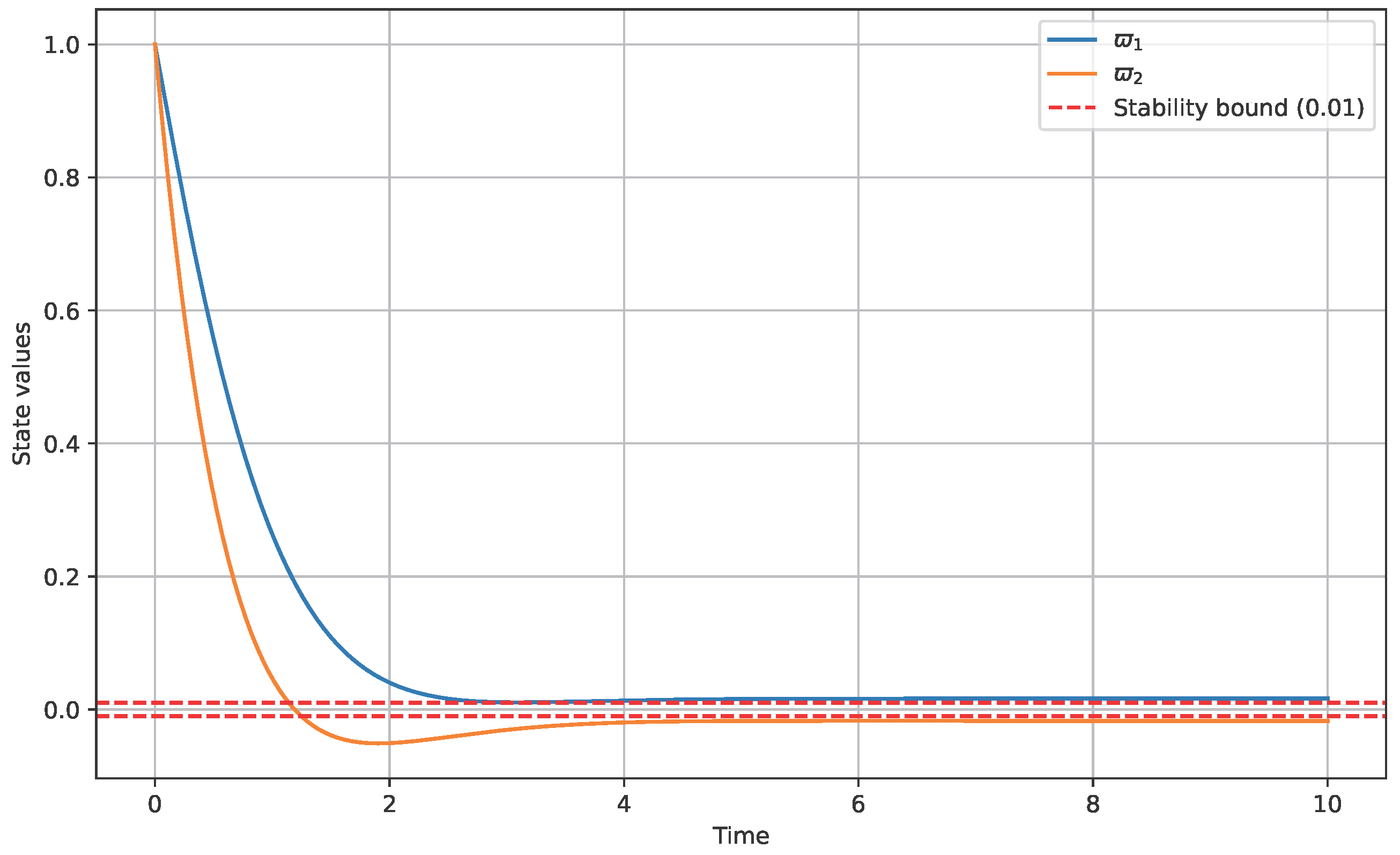Fractalfract 09 00716 g001 Fractalfract 09 00716 g001