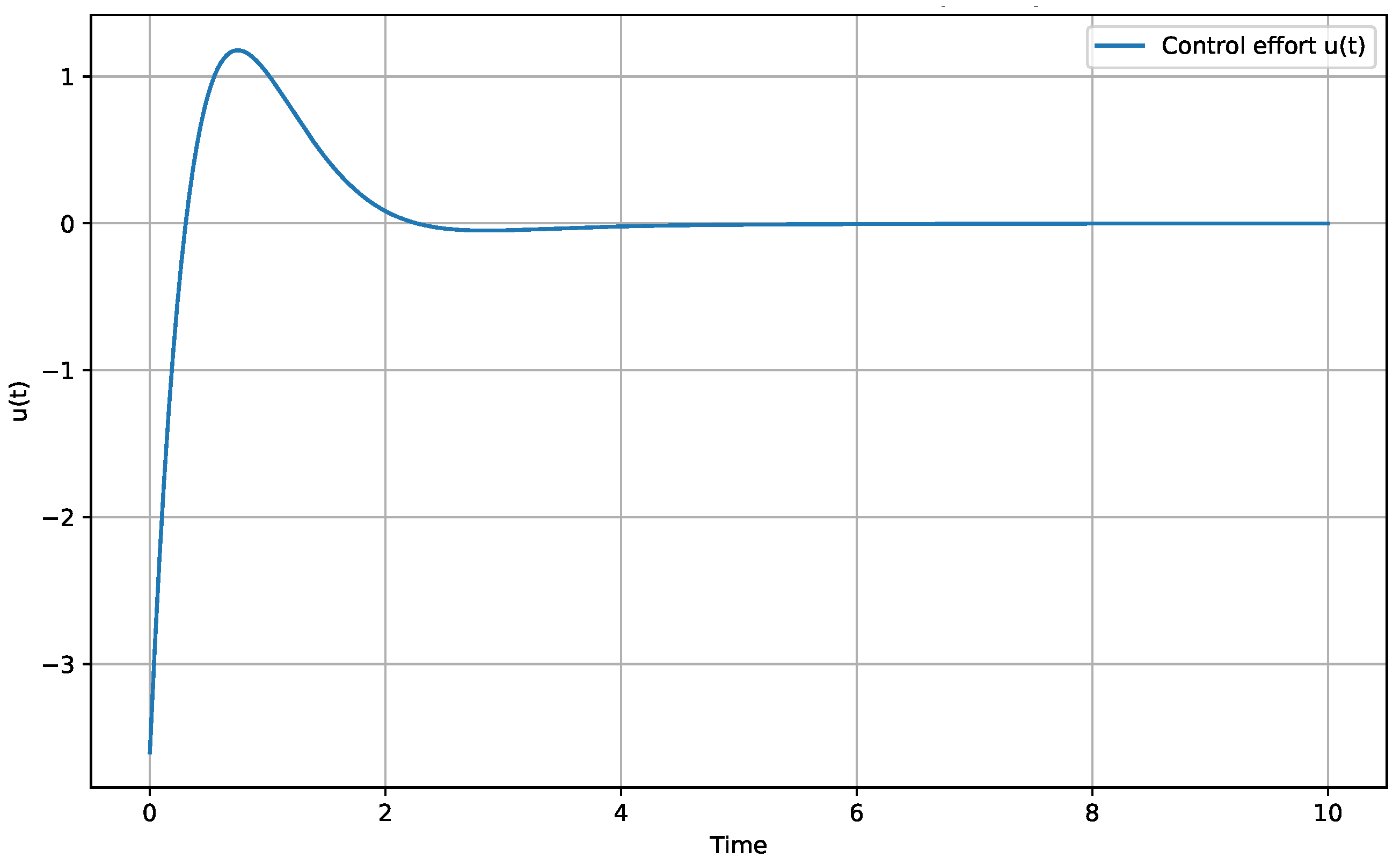 Fractalfract 09 00716 g004 Fractalfract 09 00716 g004