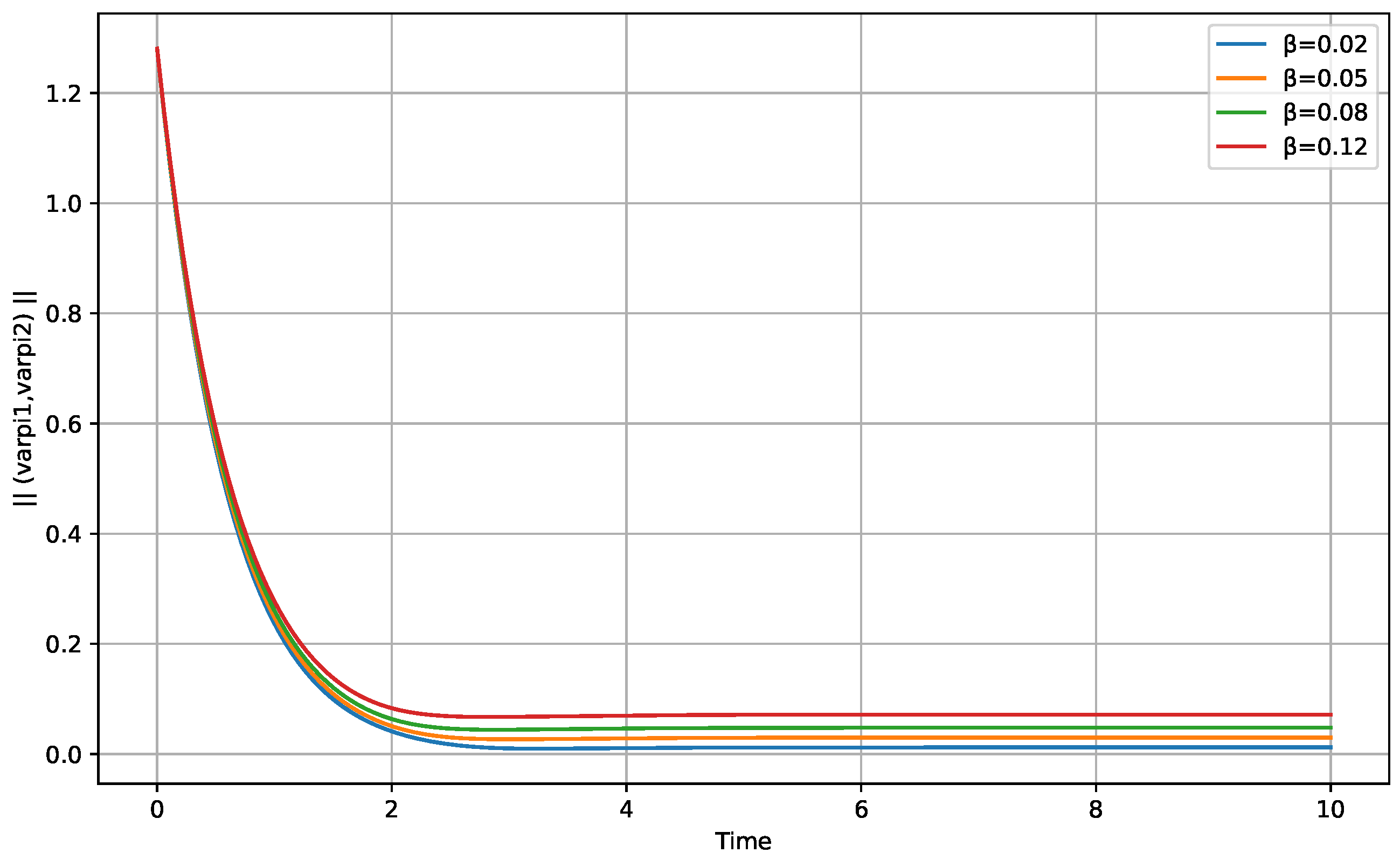 Fractalfract 09 00716 g005 Fractalfract 09 00716 g005