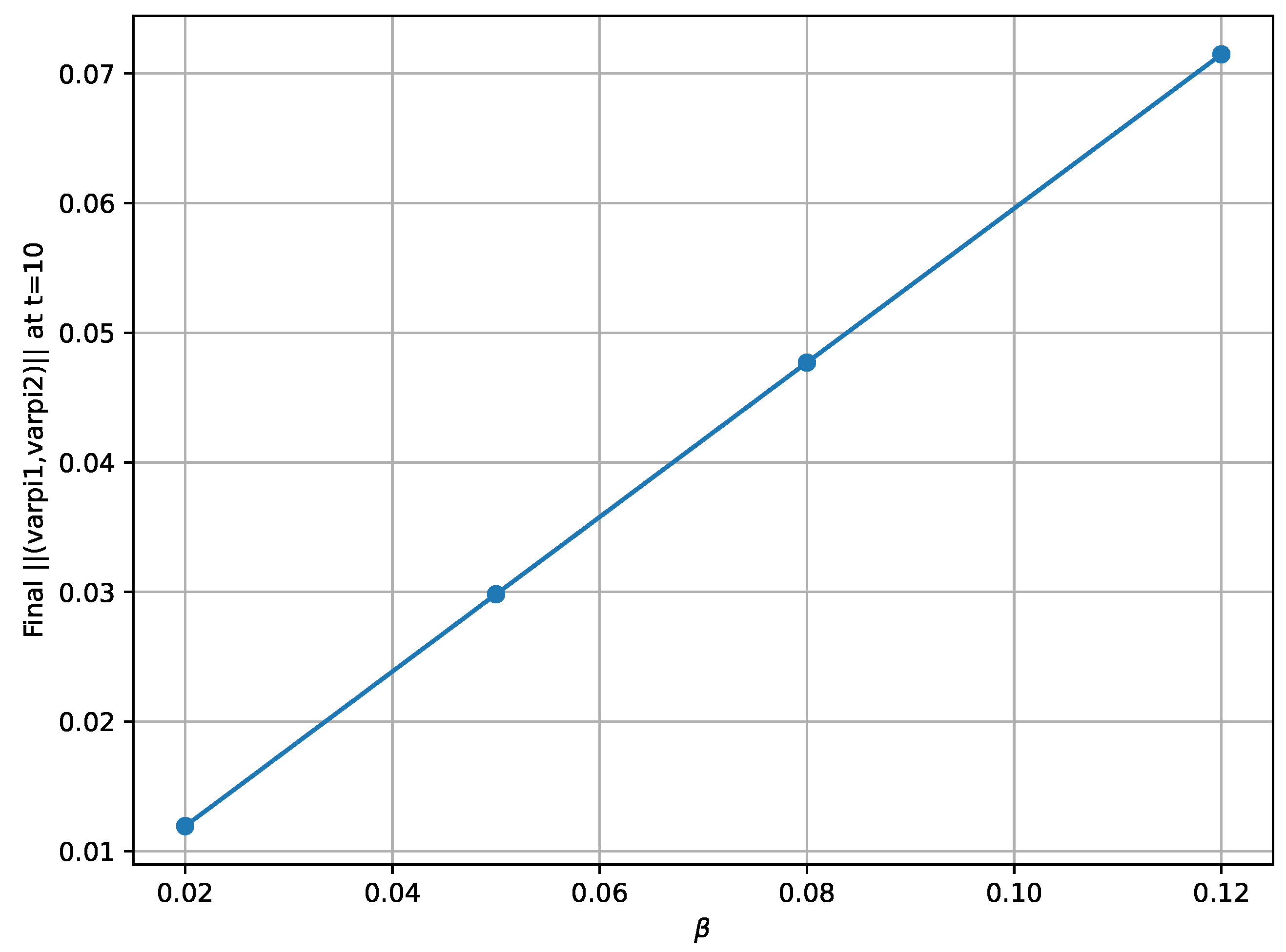 Fractalfract 09 00716 g006 Fractalfract 09 00716 g006