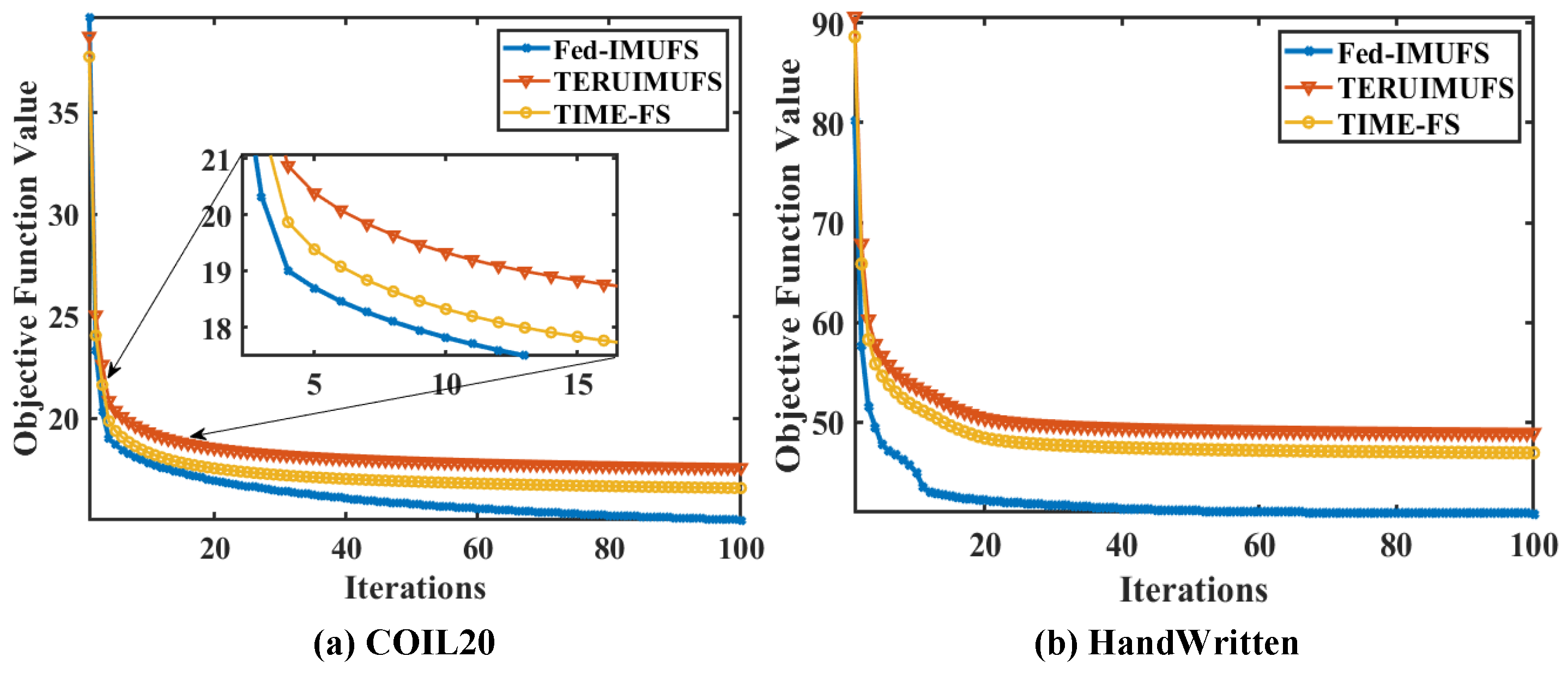 Fractalfract 09 00717 g010