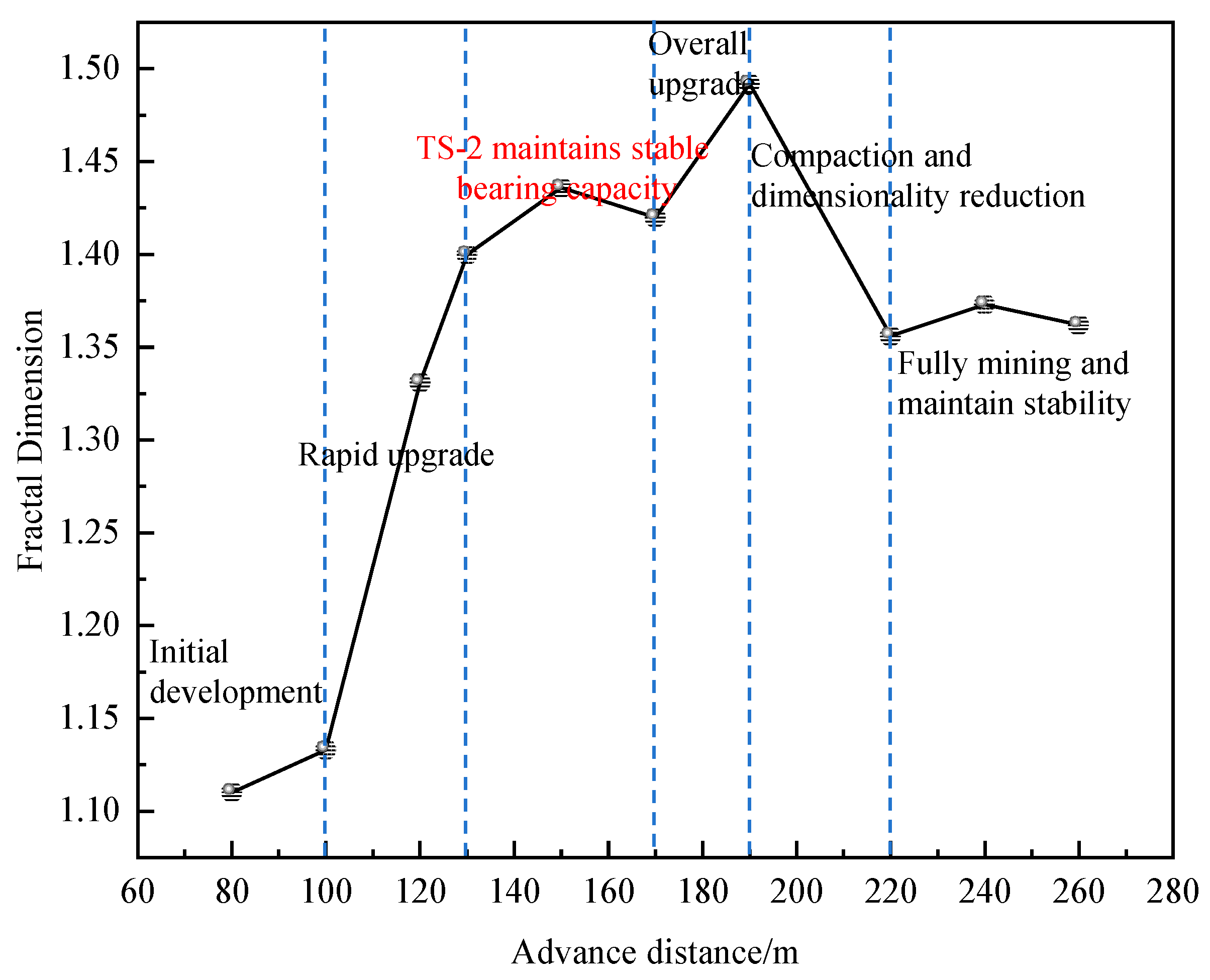 Fractalfract 09 00718 g006