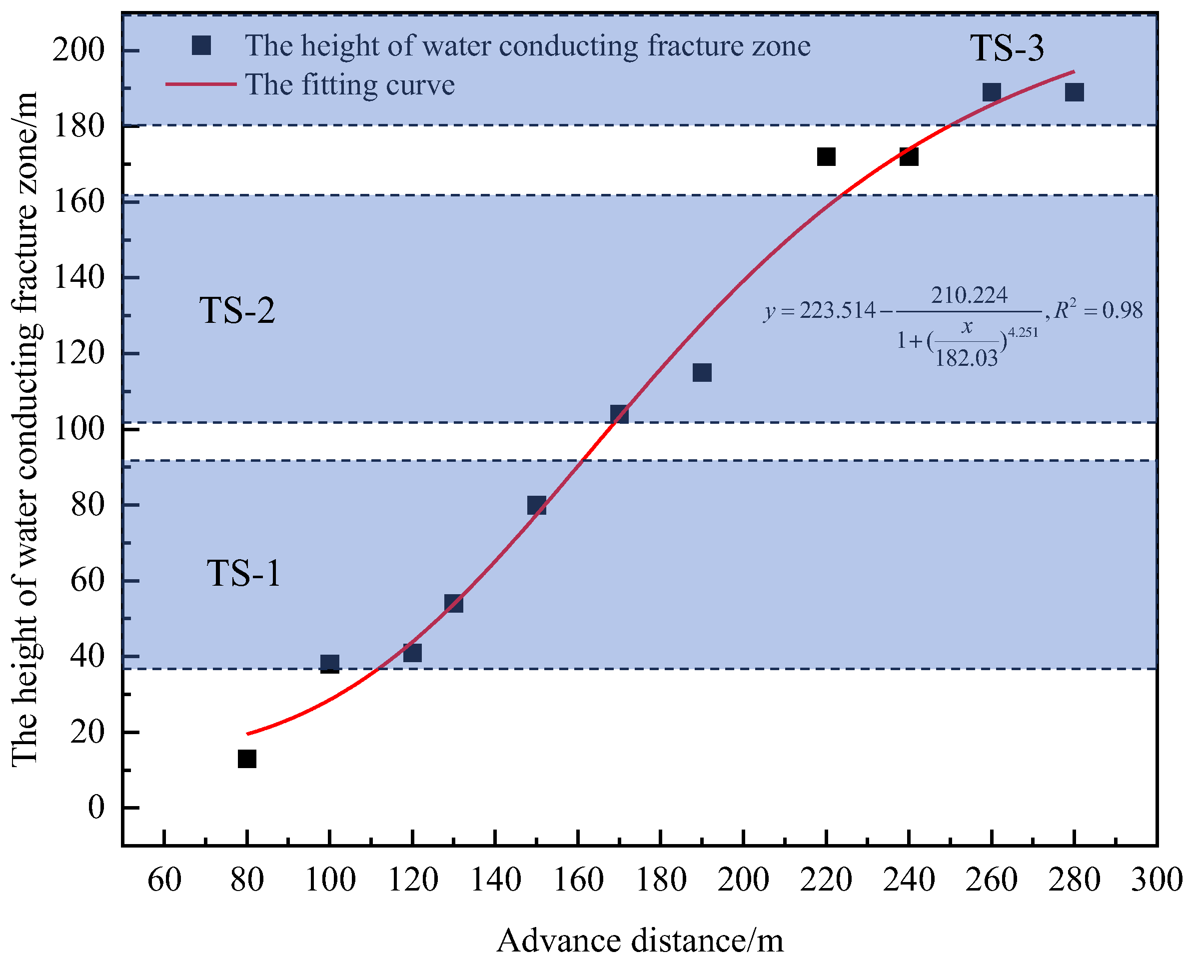 Fractalfract 09 00718 g007
