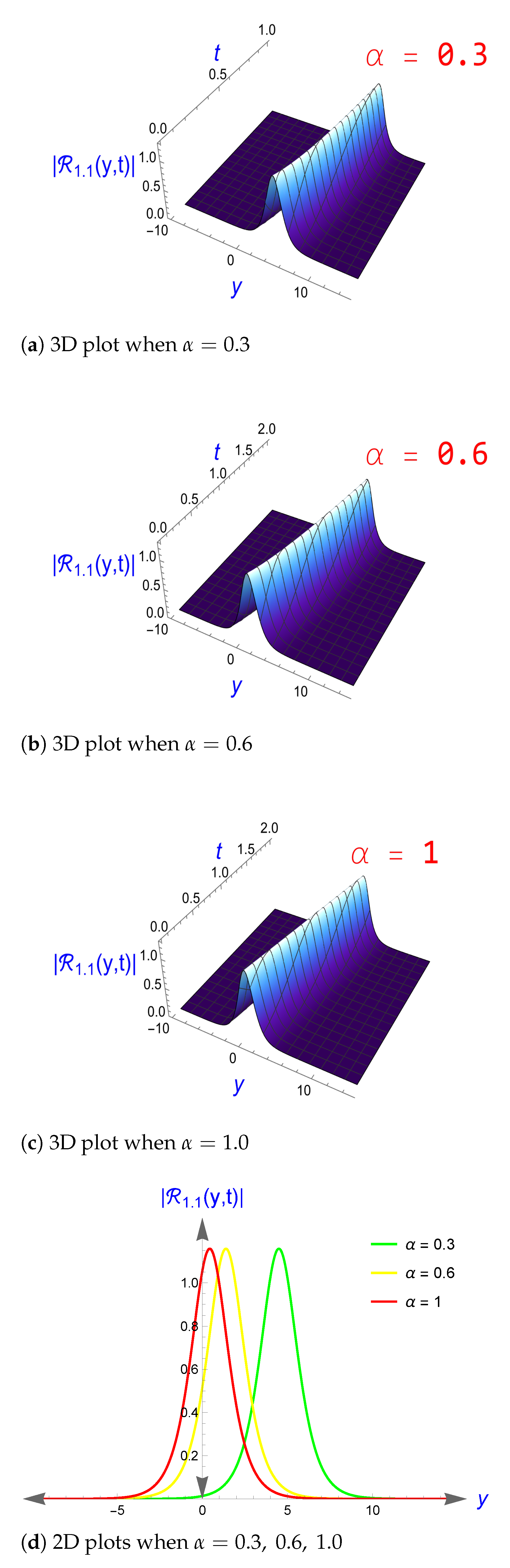 Fractalfract 09 00720 g001