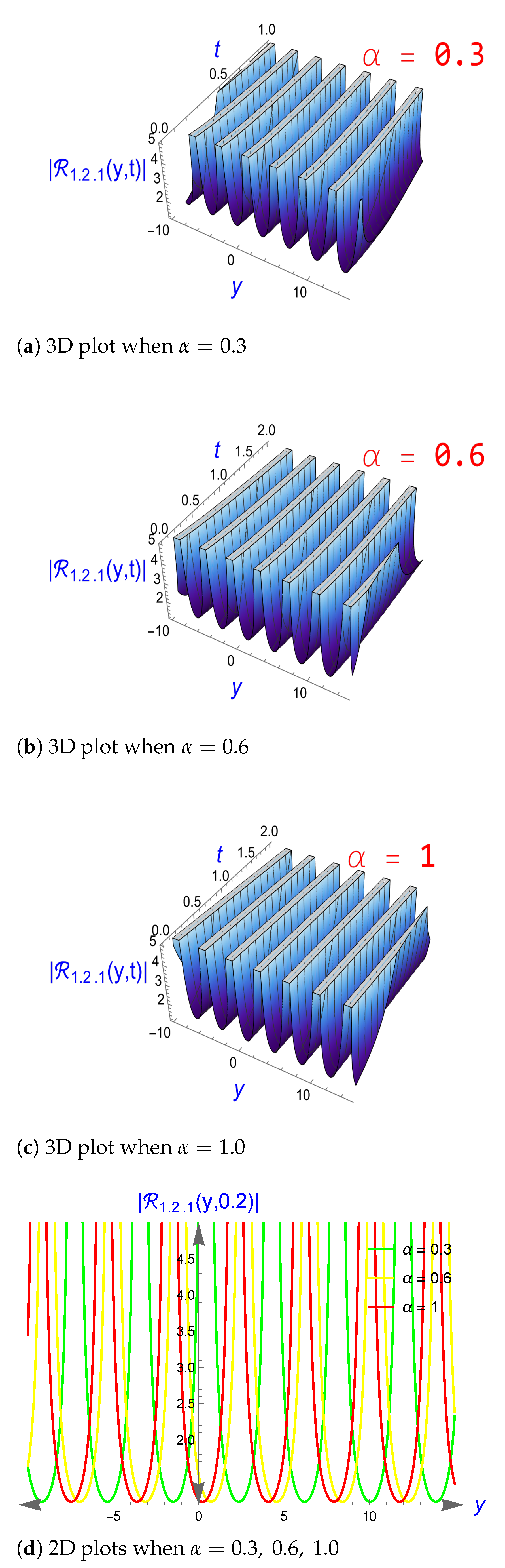 Fractalfract 09 00720 g002