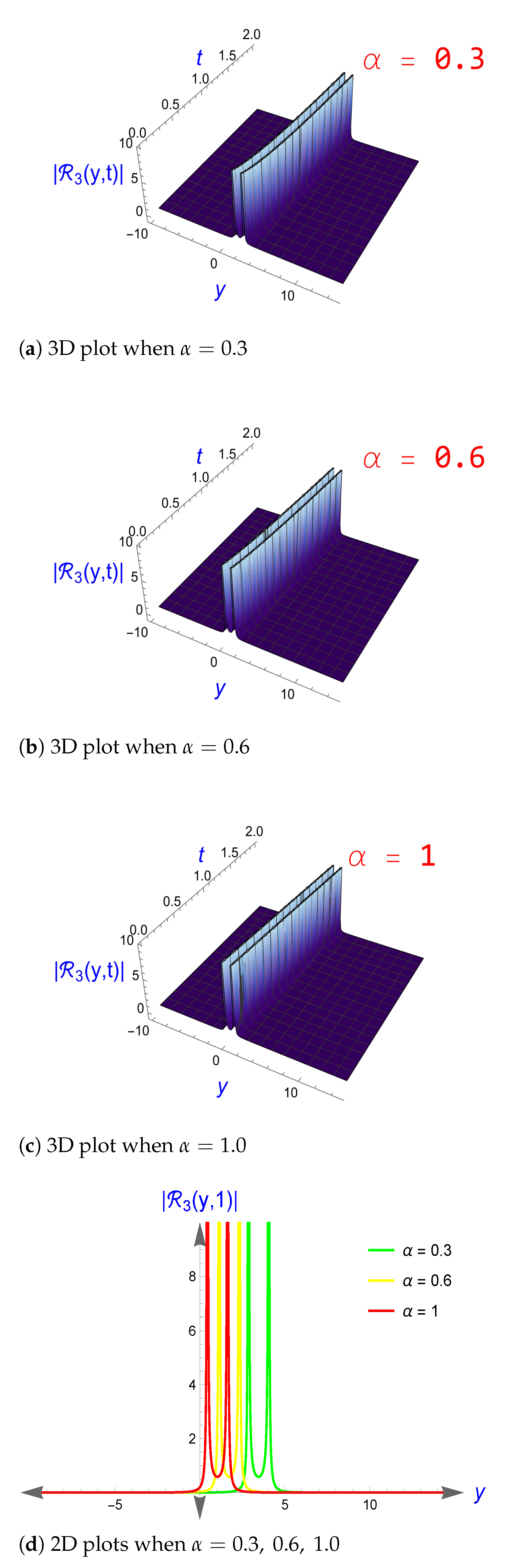 Fractalfract 09 00720 g003