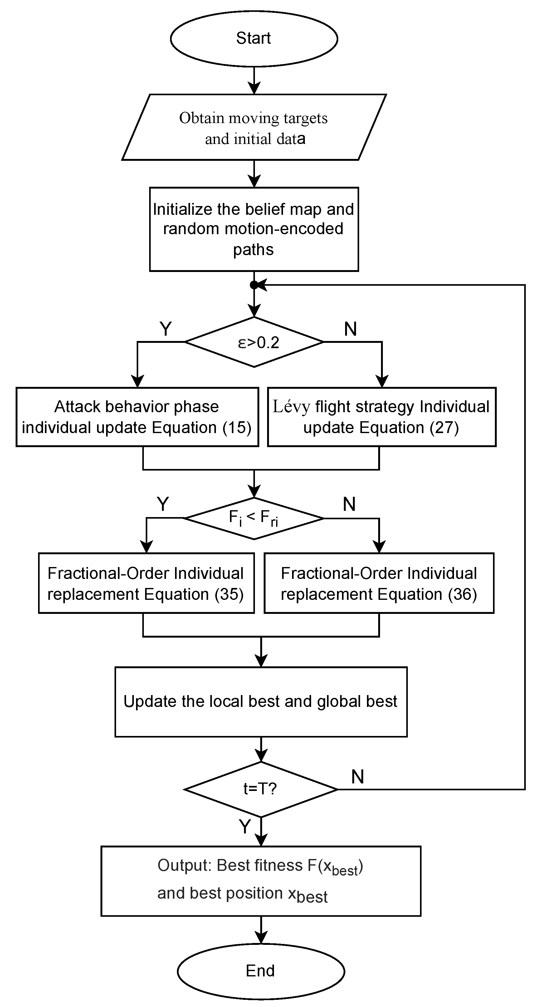 Fractalfract 09 00726 g002