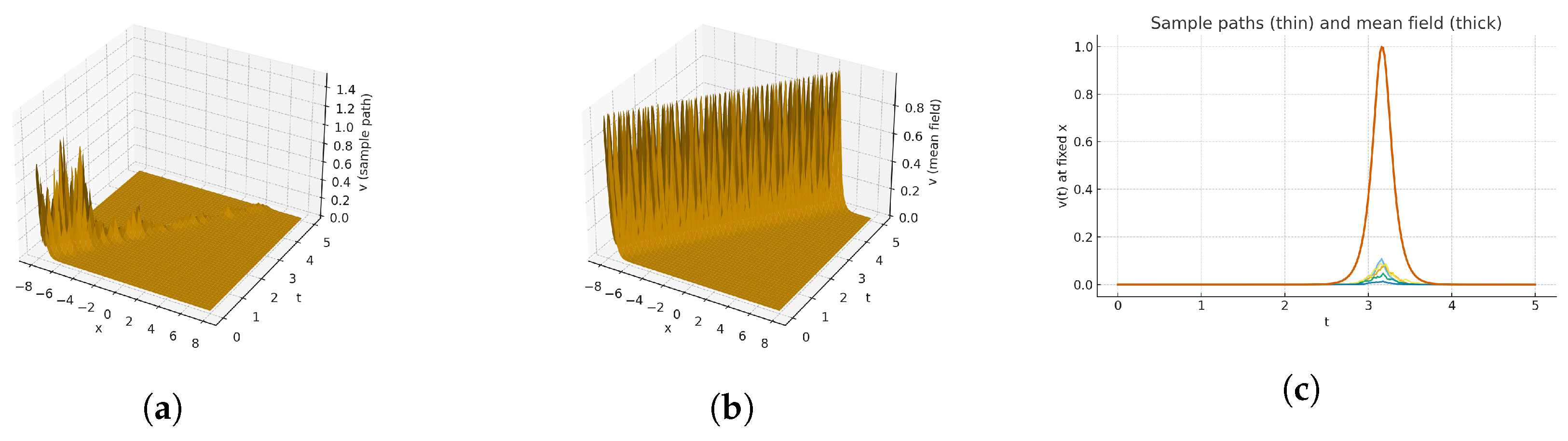 Fractalfract 09 00728 g002