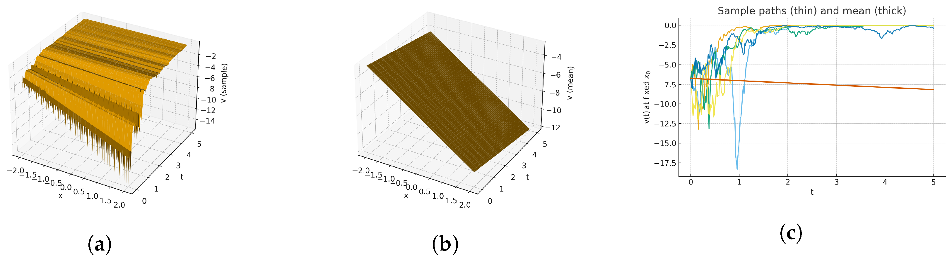 Fractalfract 09 00728 g005