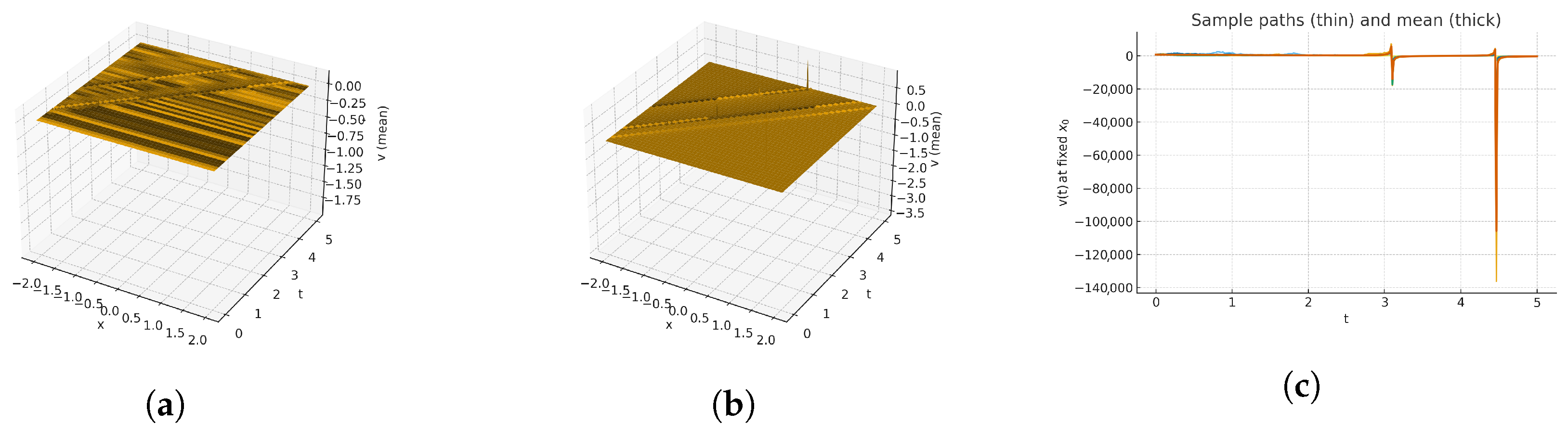 Fractalfract 09 00728 g007