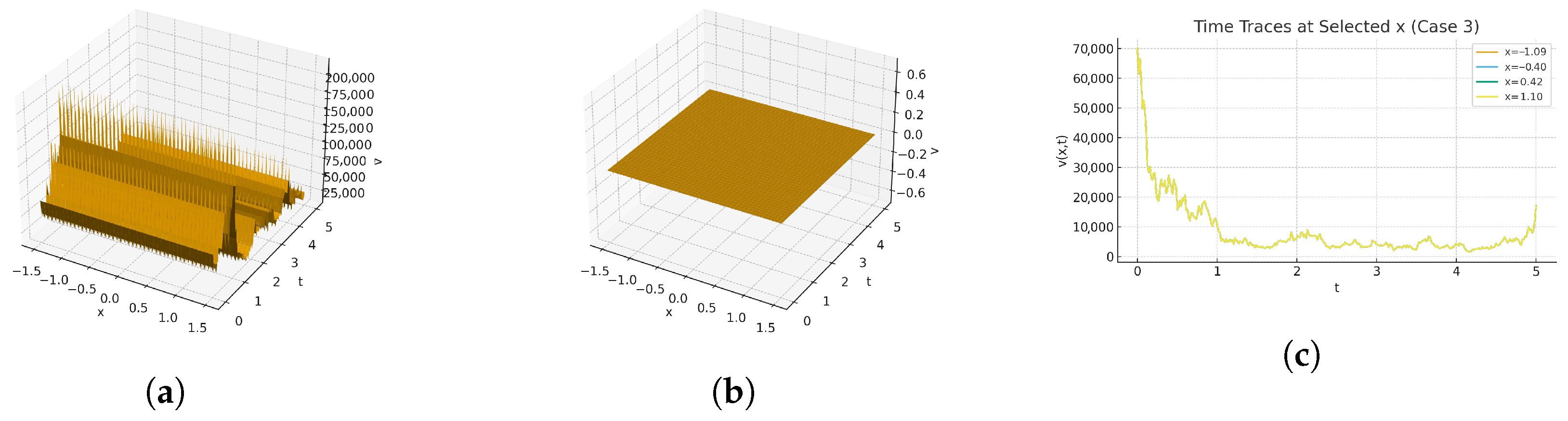 Fractalfract 09 00728 g008