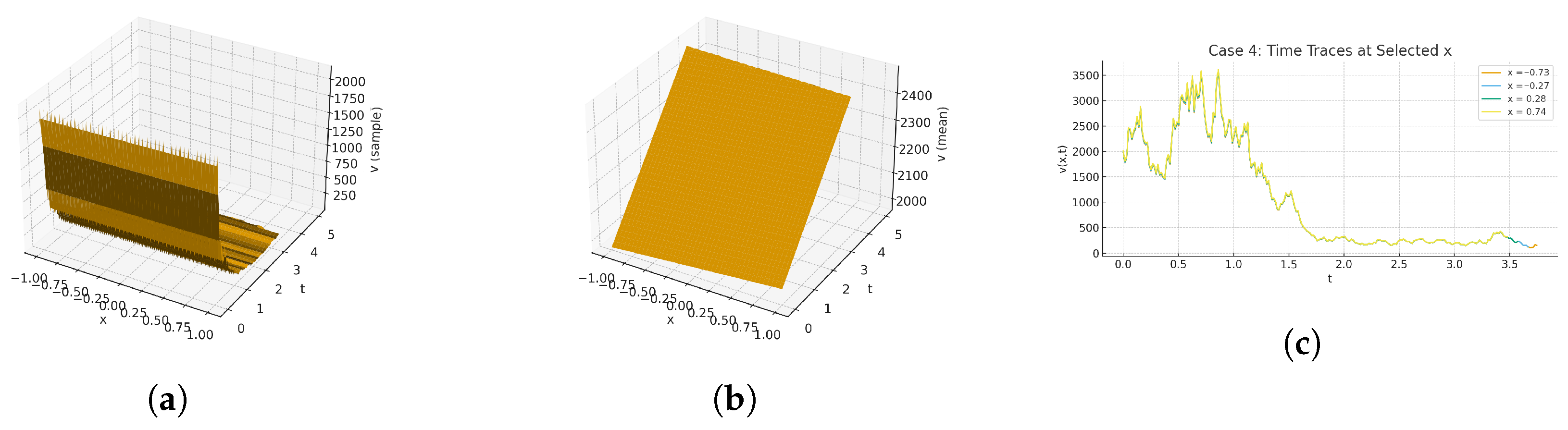 Fractalfract 09 00728 g009