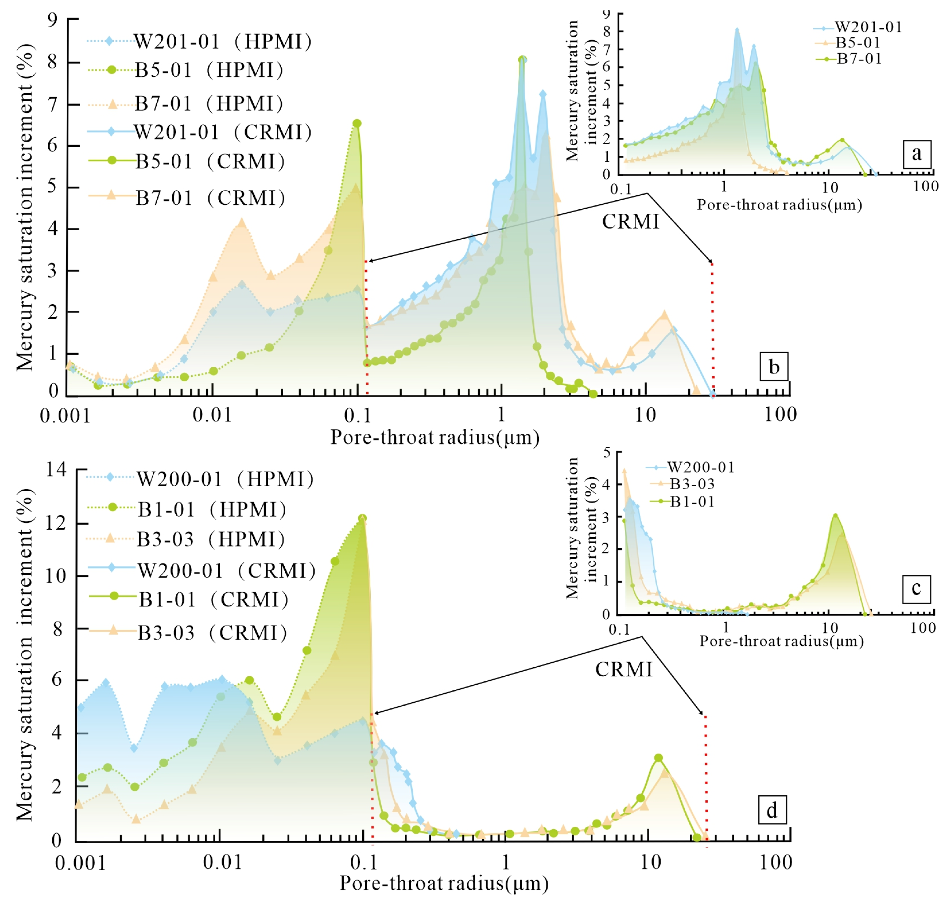 Fractalfract 09 00729 g007