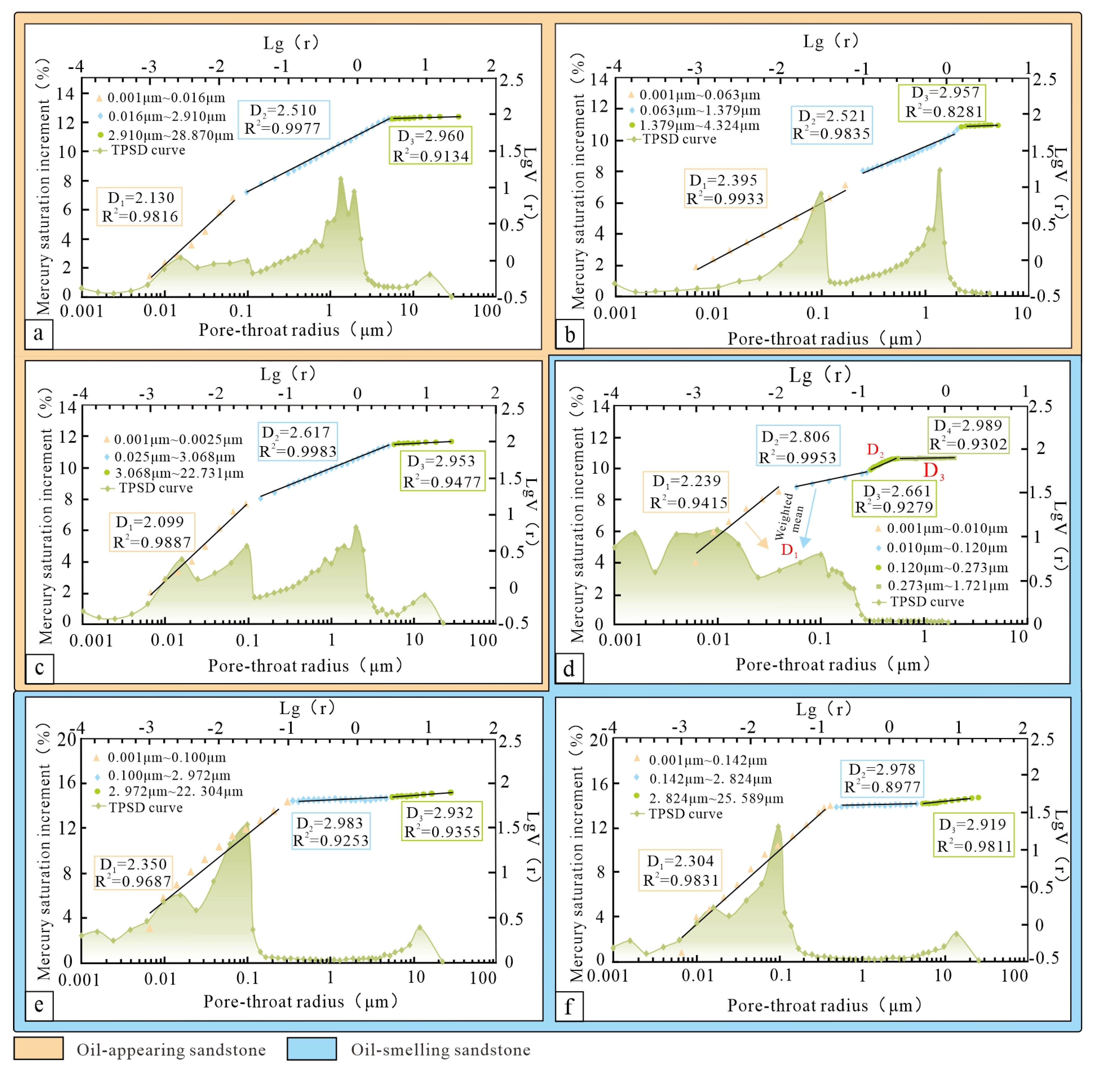 Fractalfract 09 00729 g008