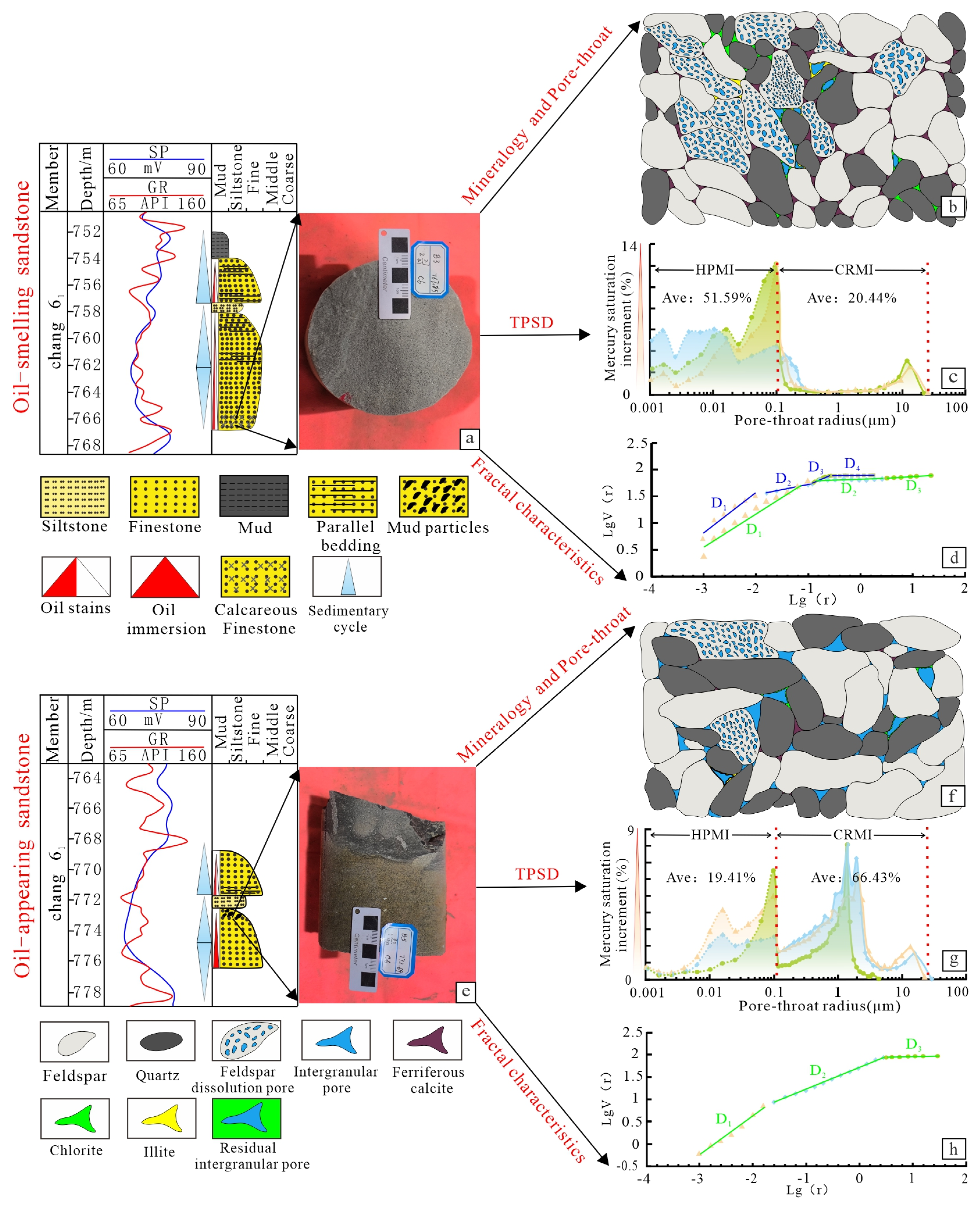 Fractalfract 09 00729 g010