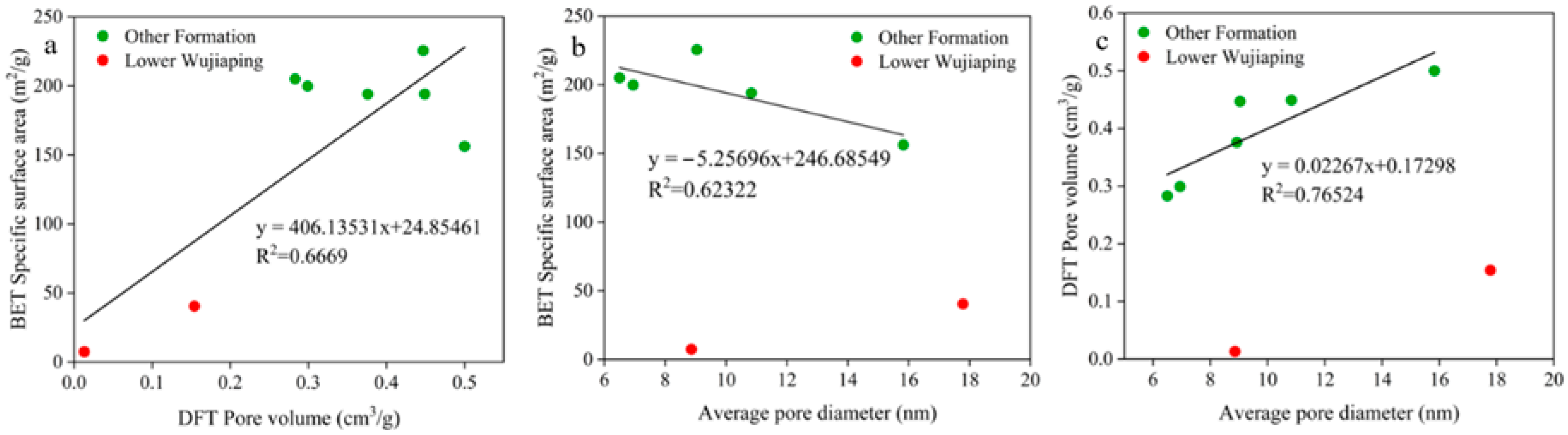 Fractalfract 09 00731 g010