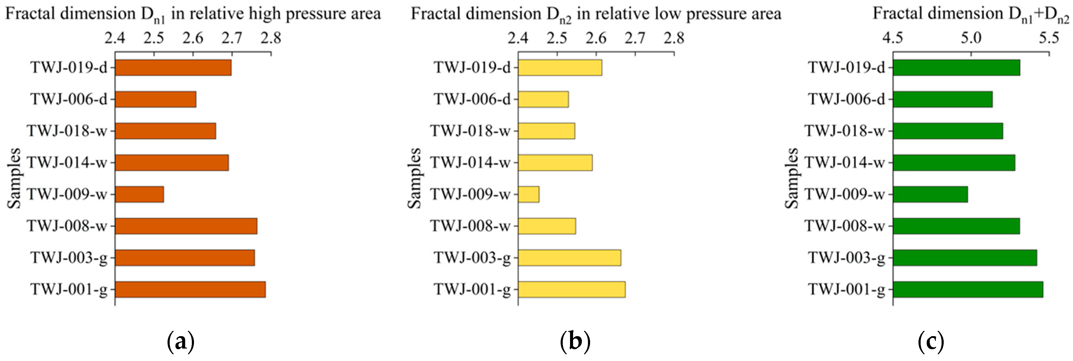 Fractalfract 09 00731 g011
