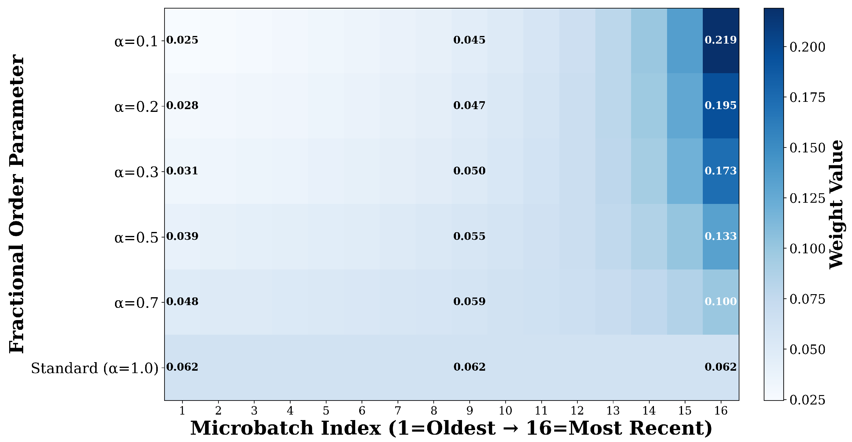 Fractalfract 09 00733 g002