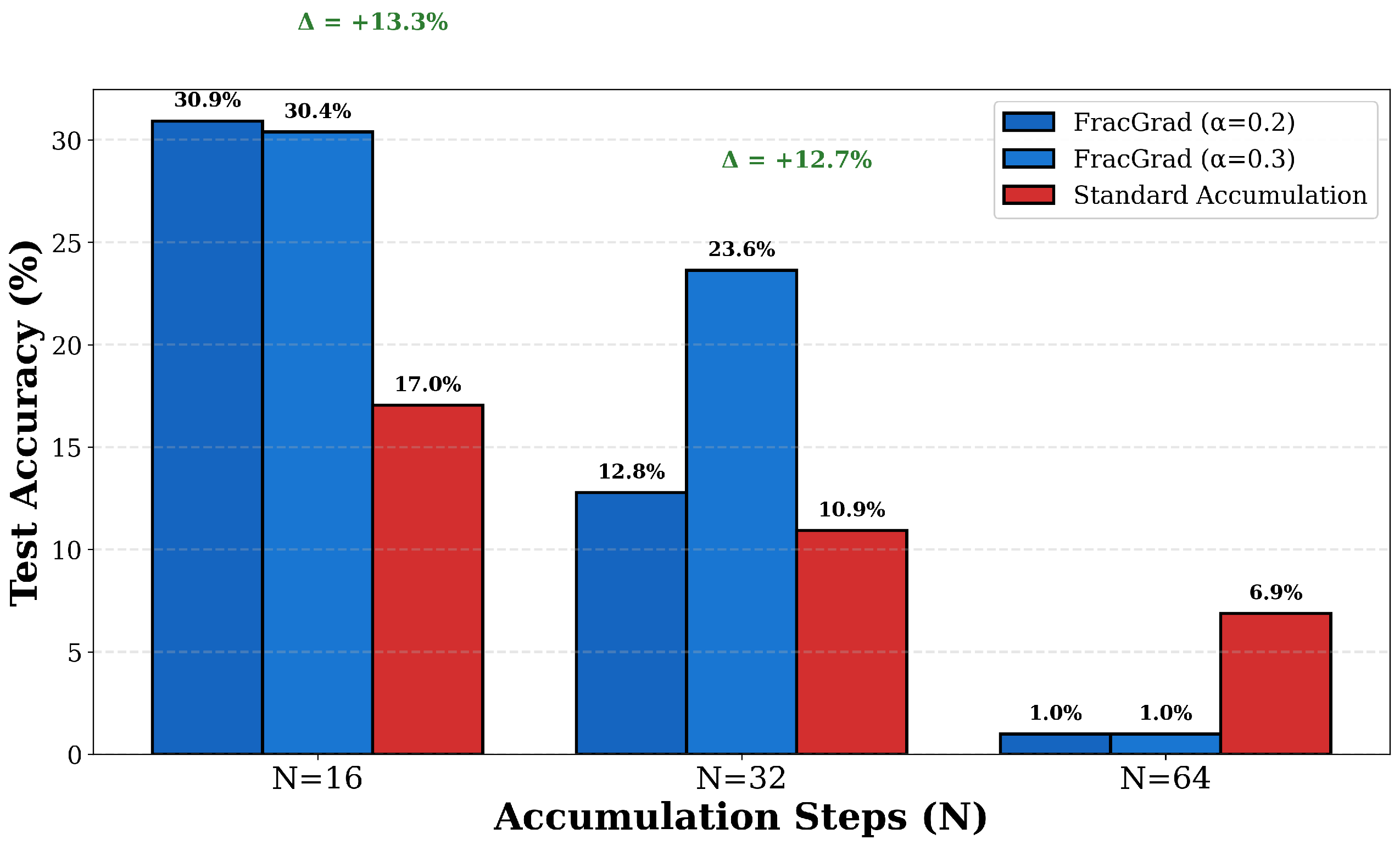 Fractalfract 09 00733 g003