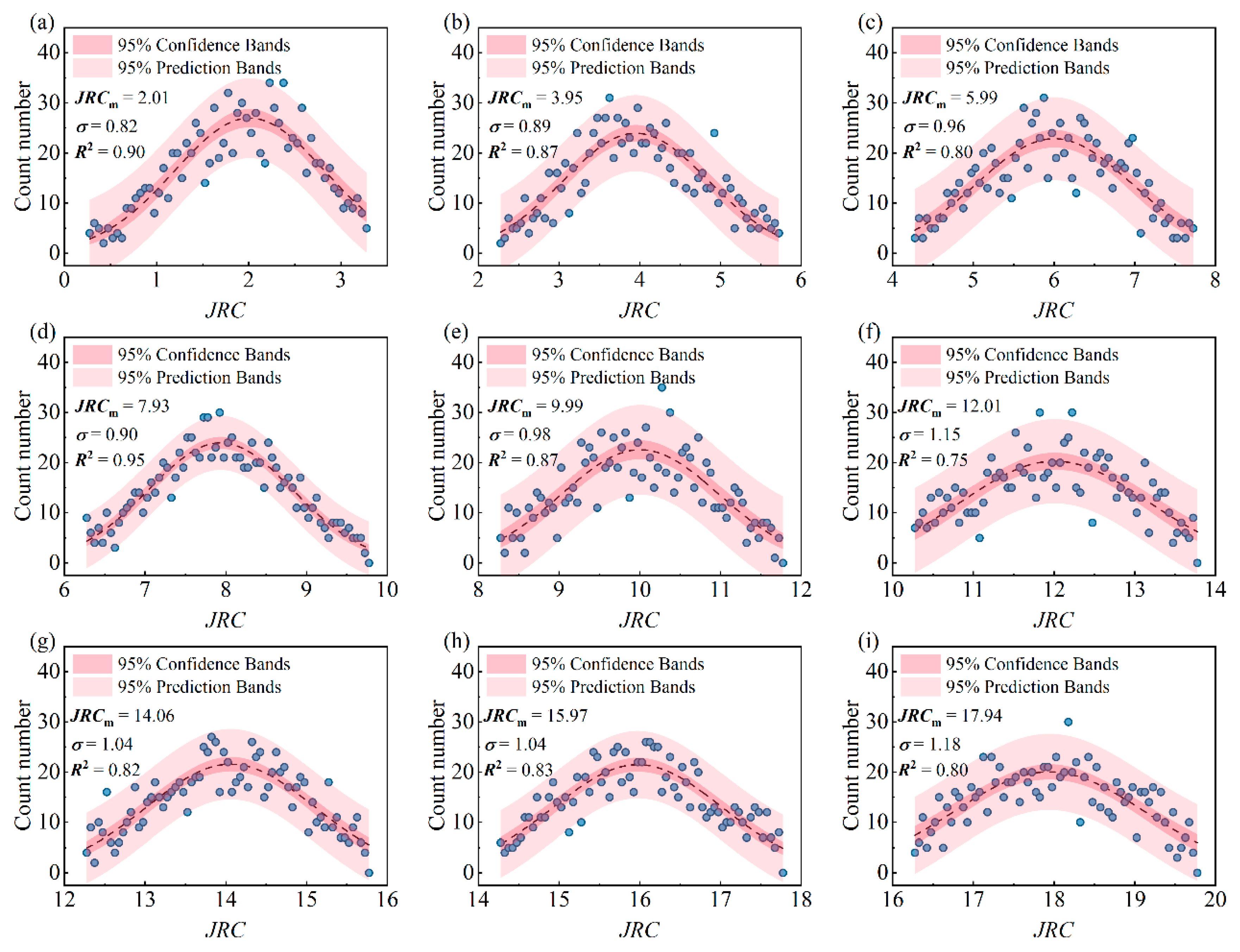 Fractalfract 09 00739 g002 Fractalfract 09 00739 g002