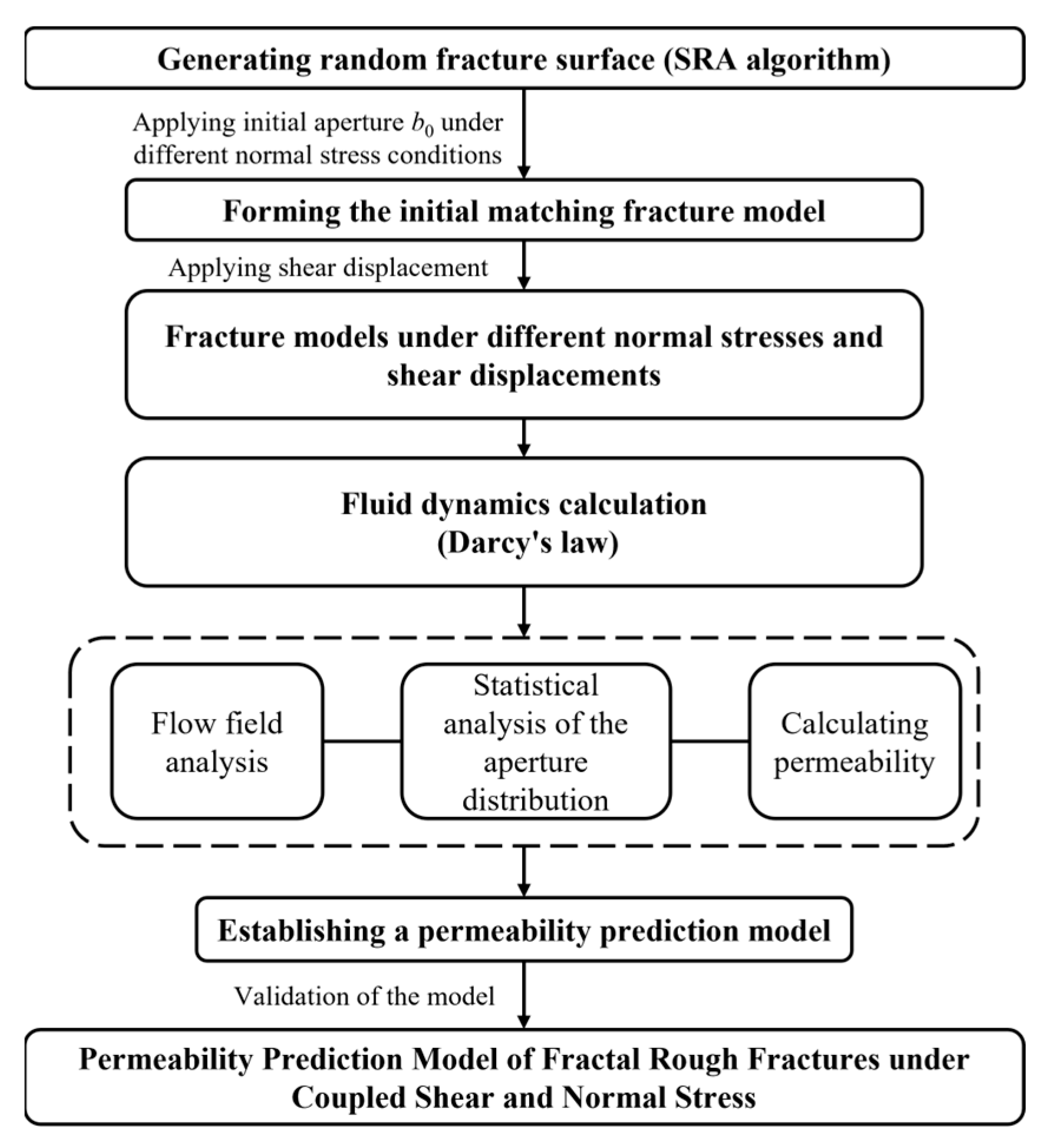 Fractalfract 09 00739 g006 Fractalfract 09 00739 g006