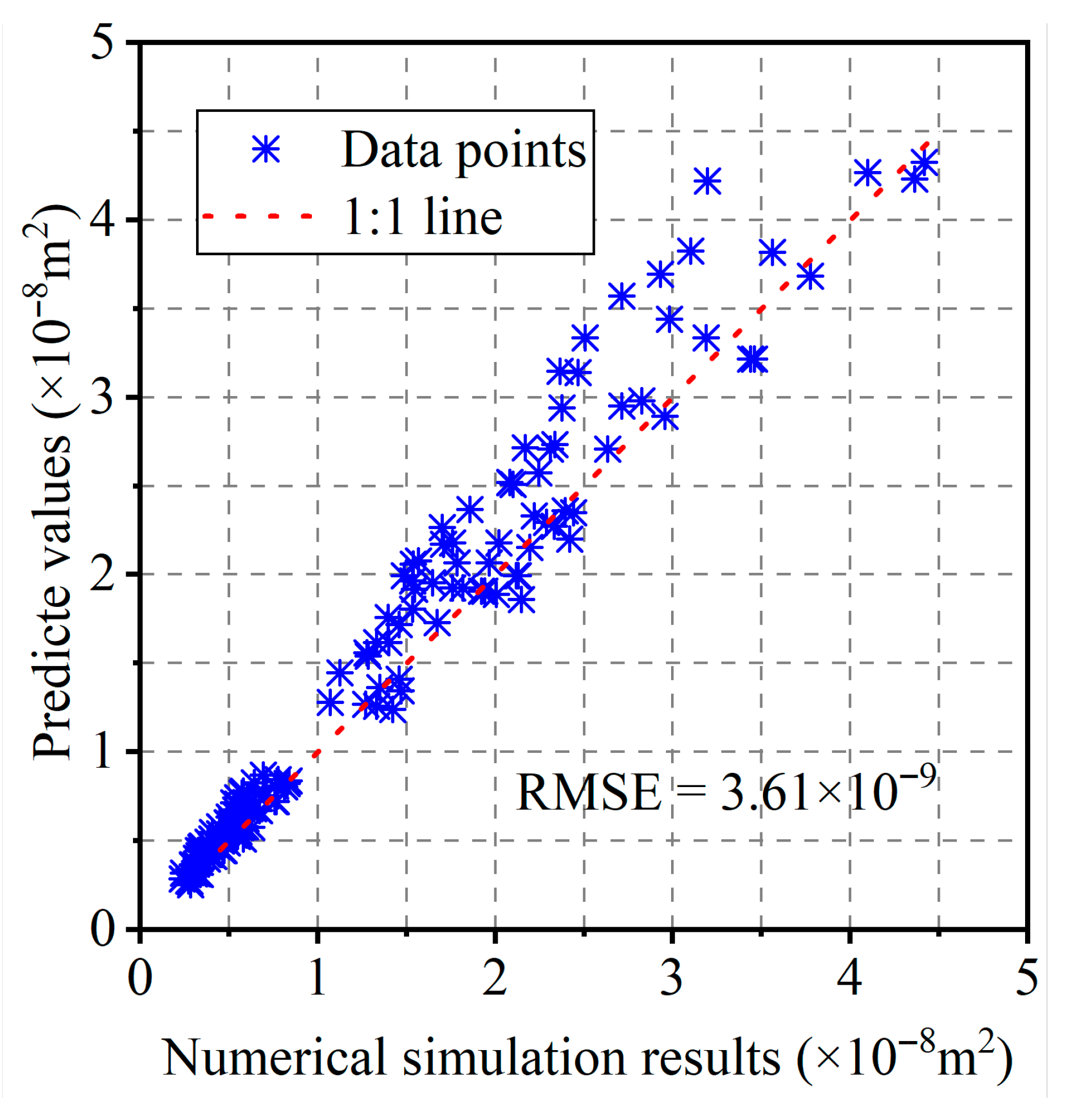 Fractalfract 09 00739 g016 Fractalfract 09 00739 g016