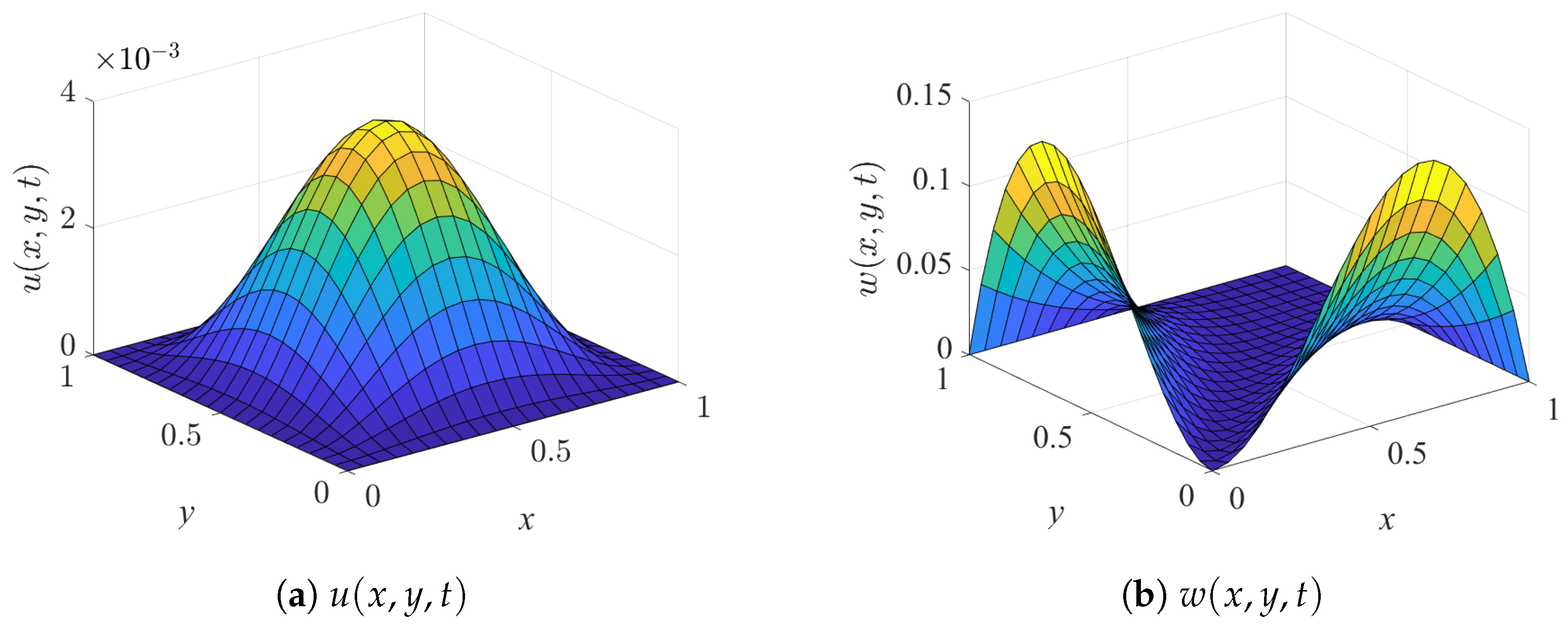 Fractalfract 09 00740 g002