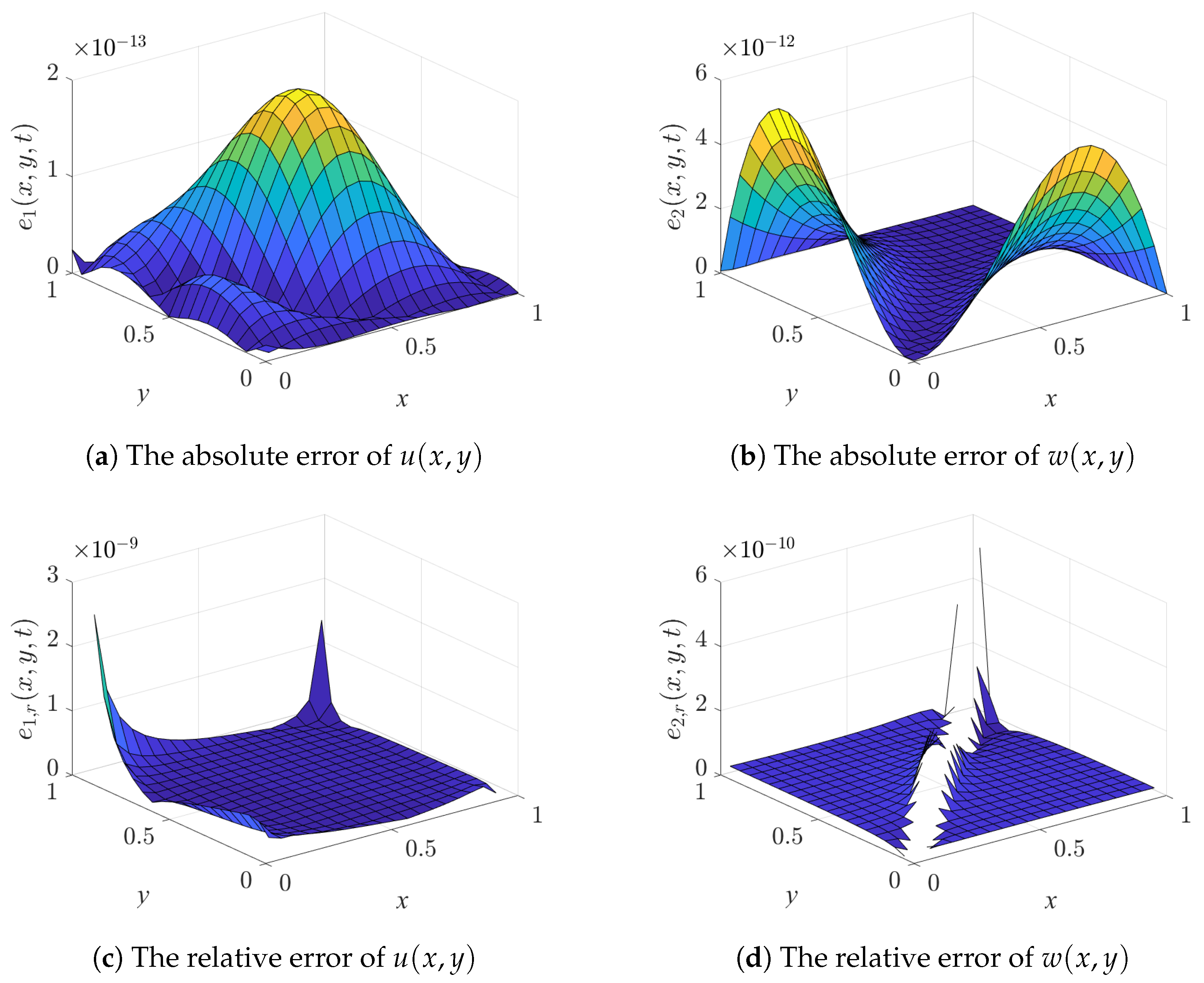 Fractalfract 09 00740 g004