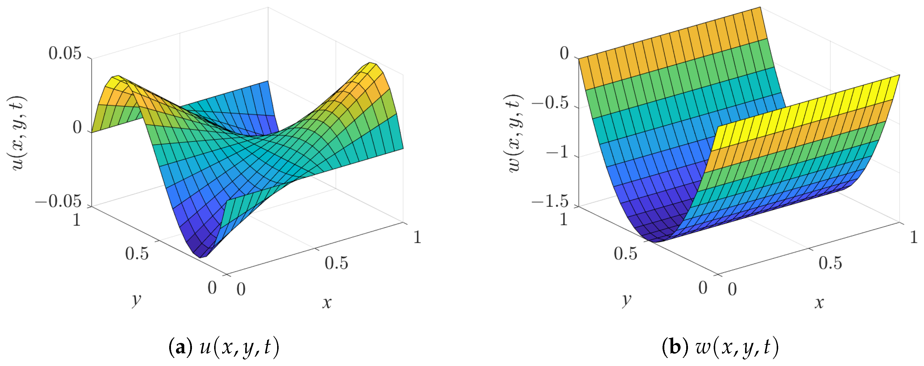 Fractalfract 09 00740 g005