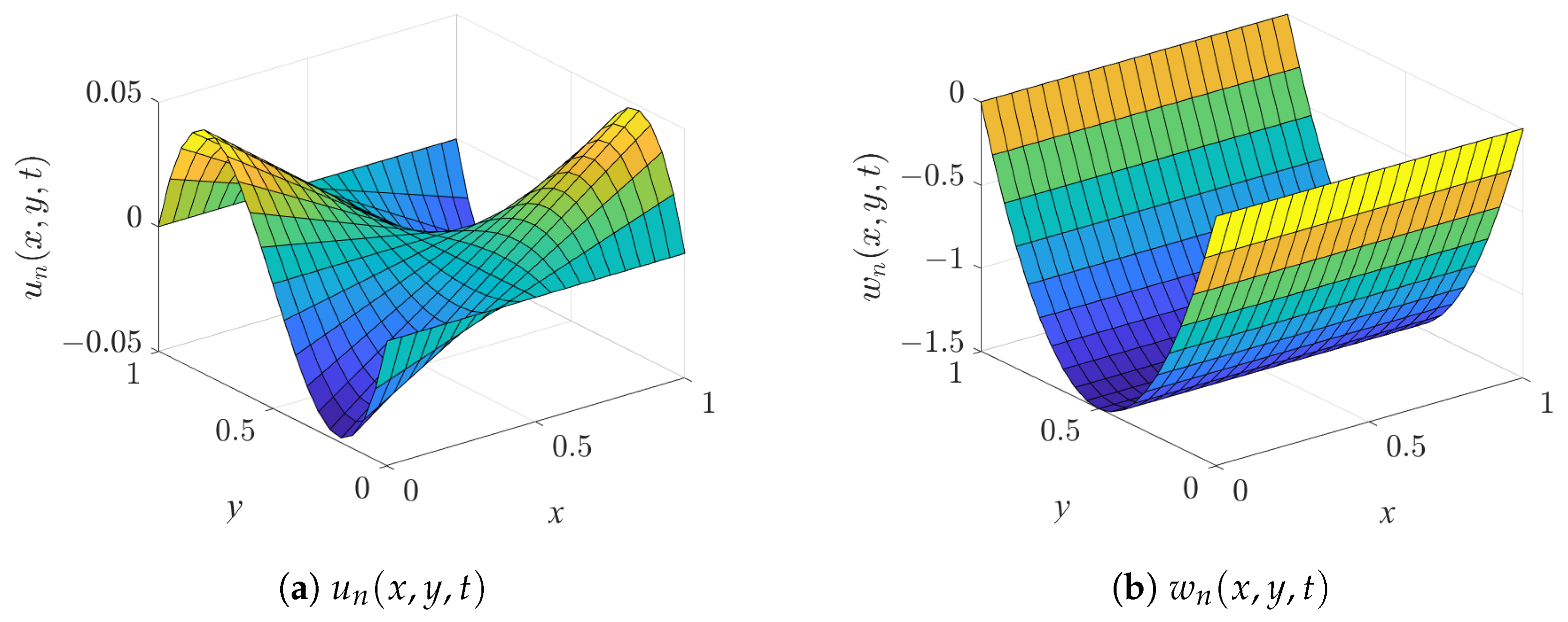 Fractalfract 09 00740 g006