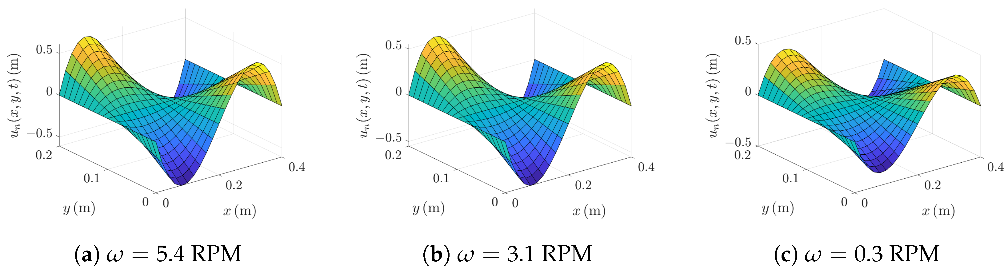 Fractalfract 09 00740 g008