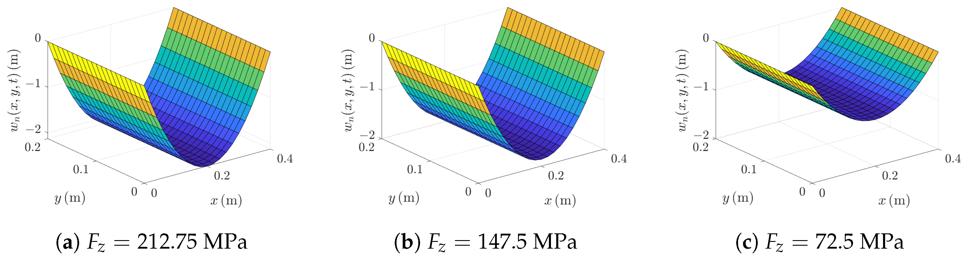 Fractalfract 09 00740 g009