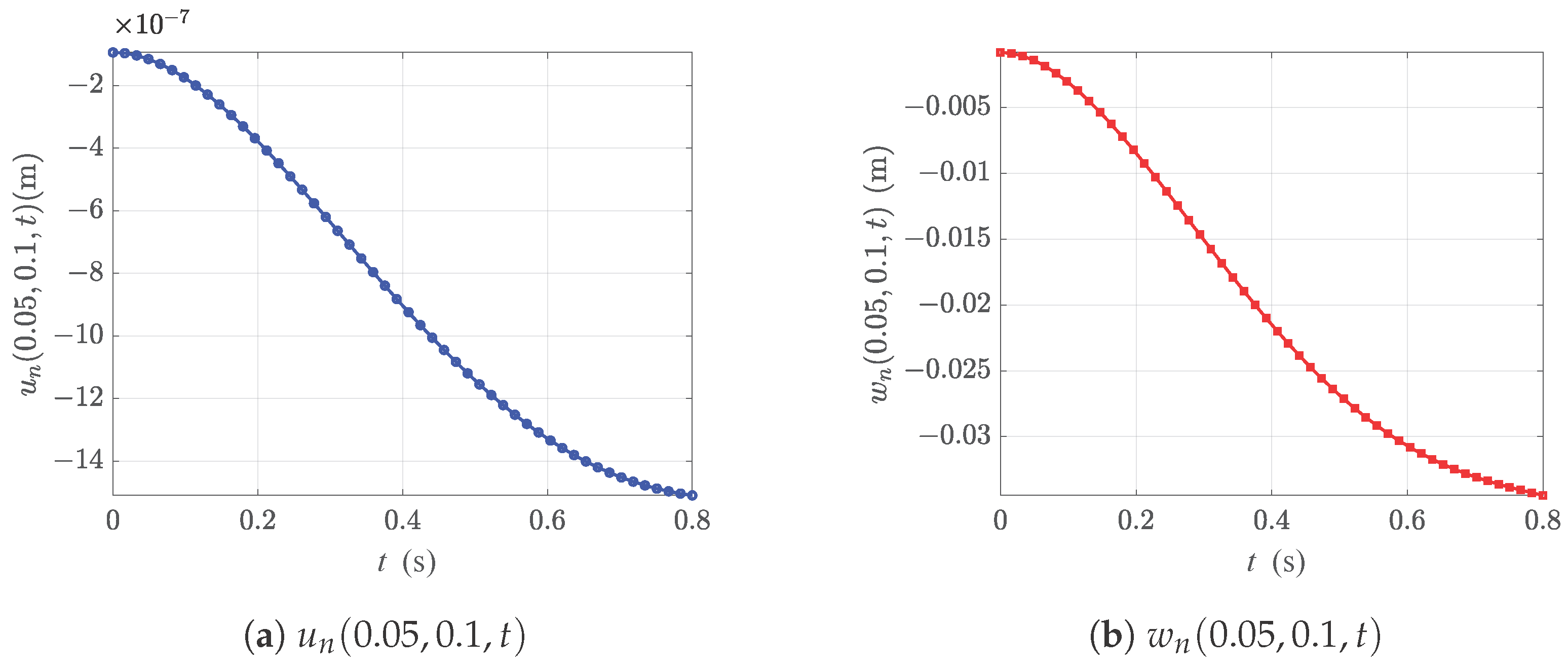 Fractalfract 09 00740 g010