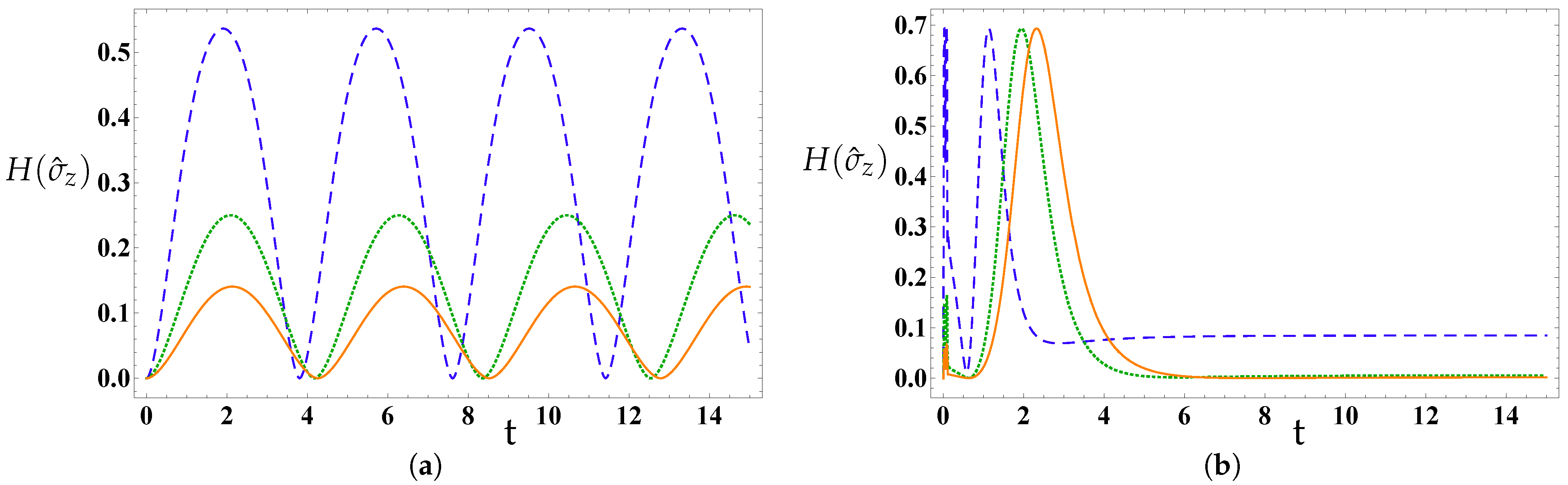 Fractalfract 09 00741 g003