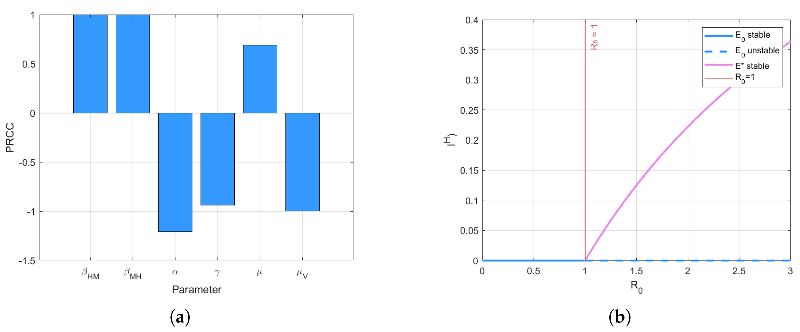 Fractalfract 09 00742 g002 Fractalfract 09 00742 g002
