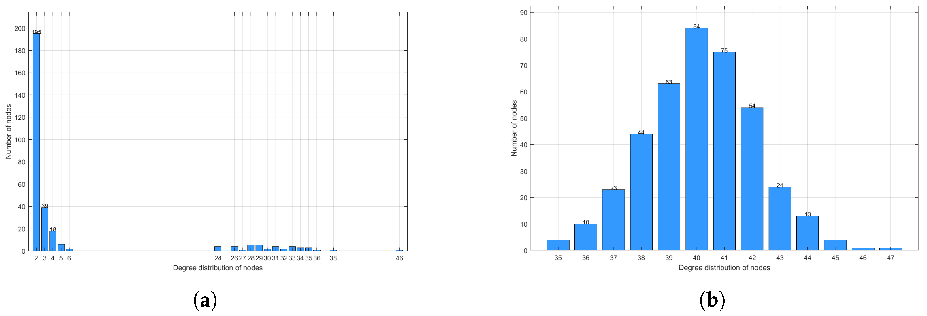 Fractalfract 09 00742 g003 Fractalfract 09 00742 g003