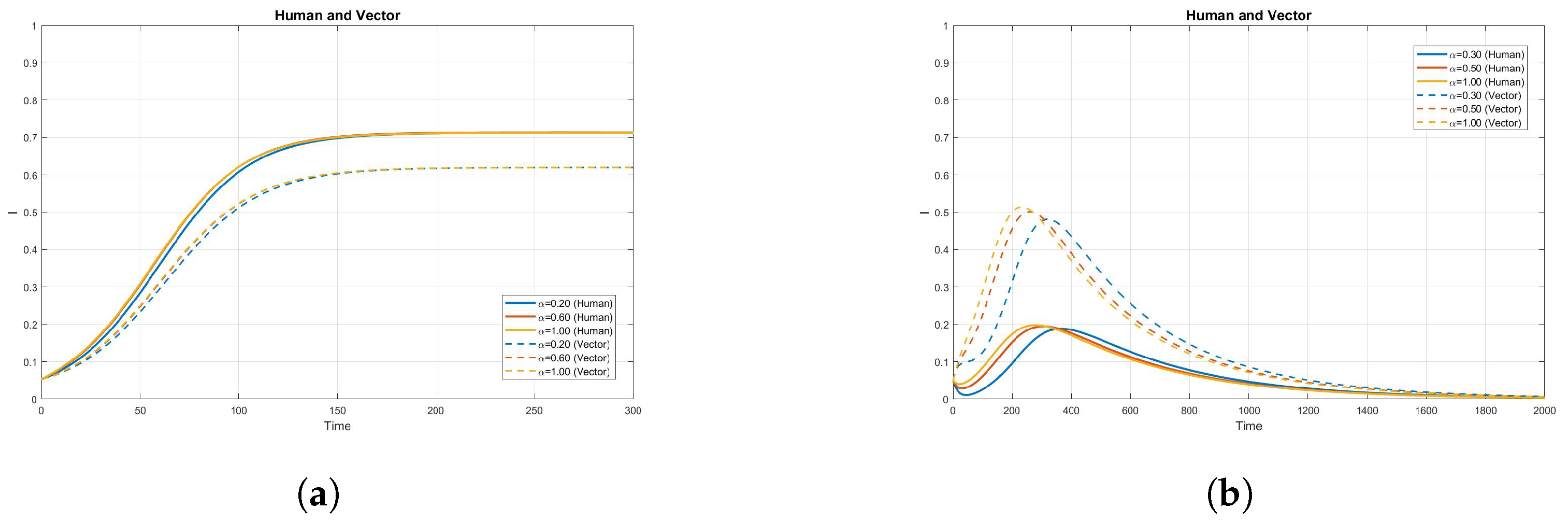 Fractalfract 09 00742 g008 Fractalfract 09 00742 g008
