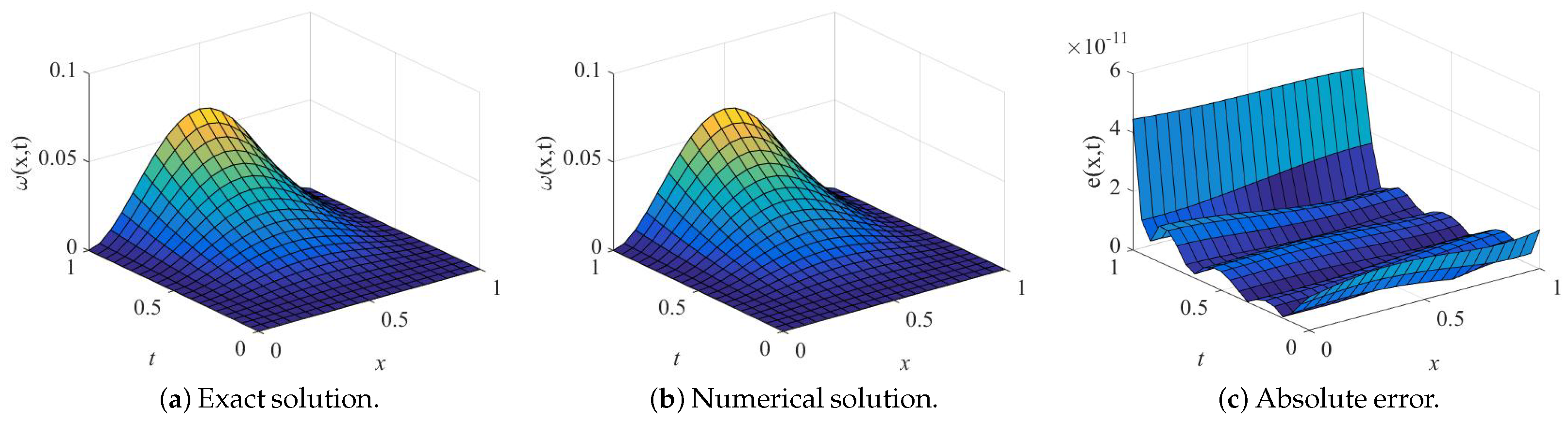 Fractalfract 09 00747 g002