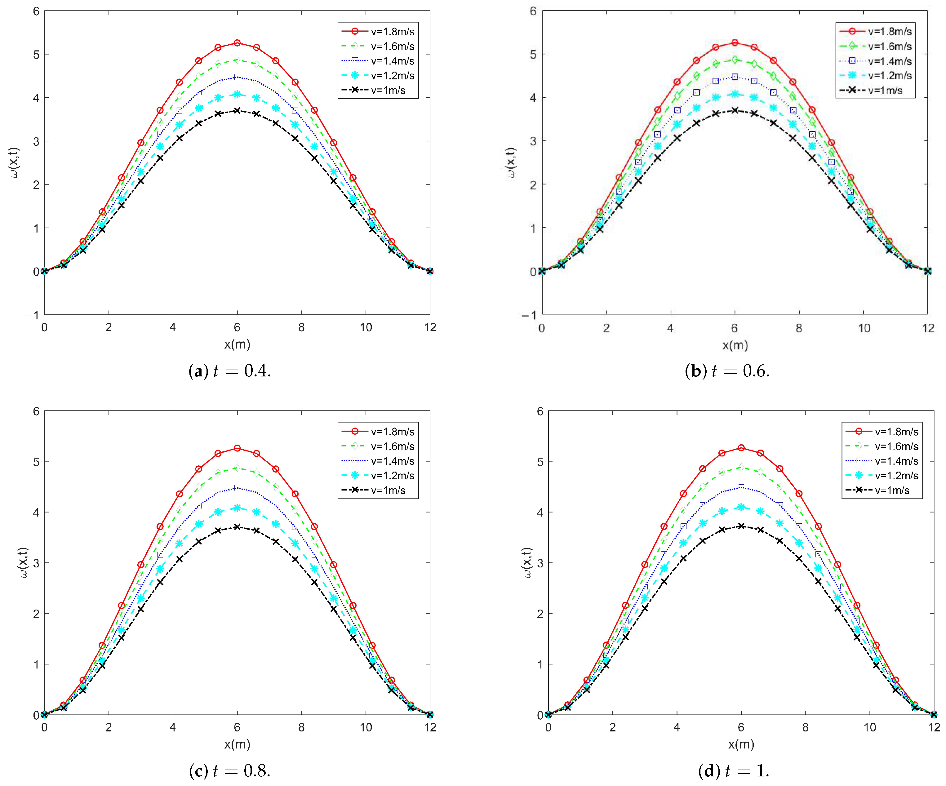 Fractalfract 09 00747 g003