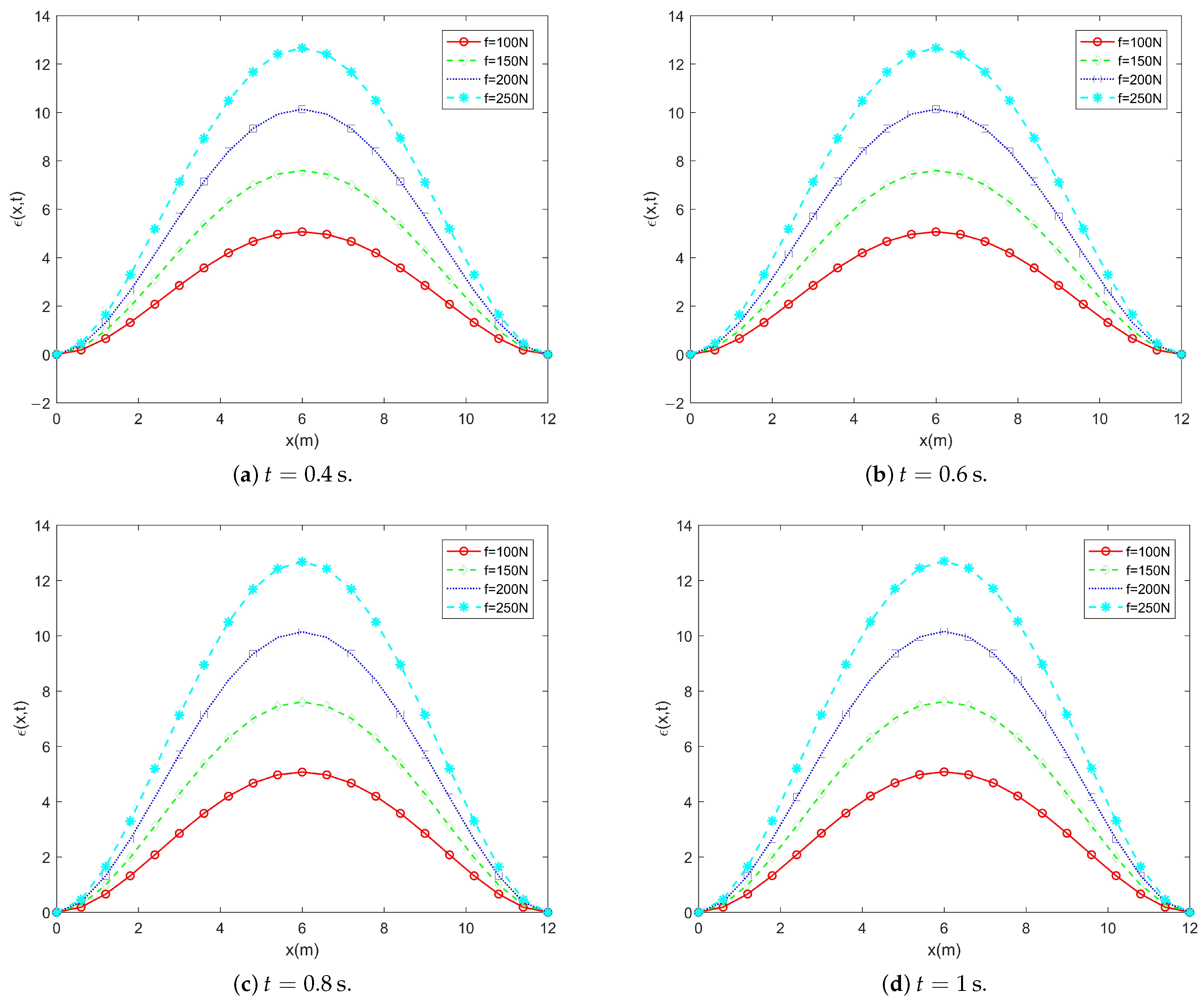 Fractalfract 09 00747 g005