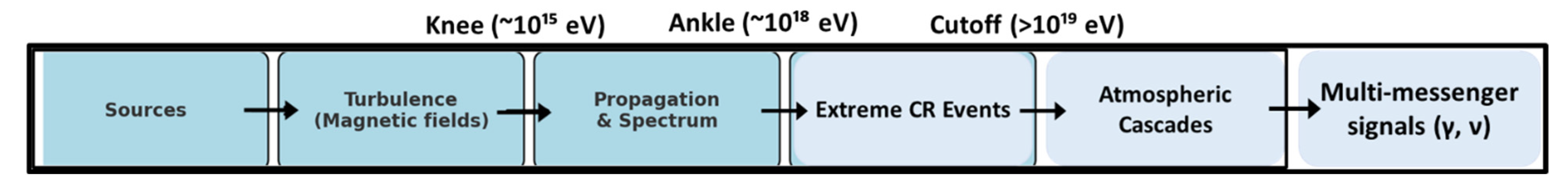 Fractalfract 09 00748 g002