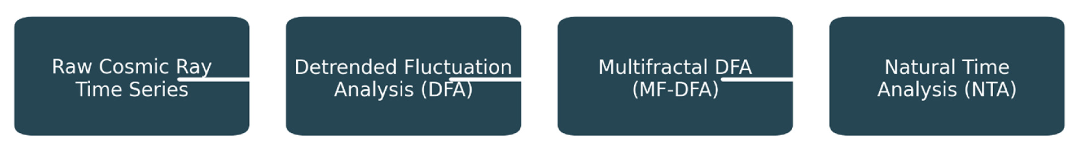 Fractalfract 09 00748 g003