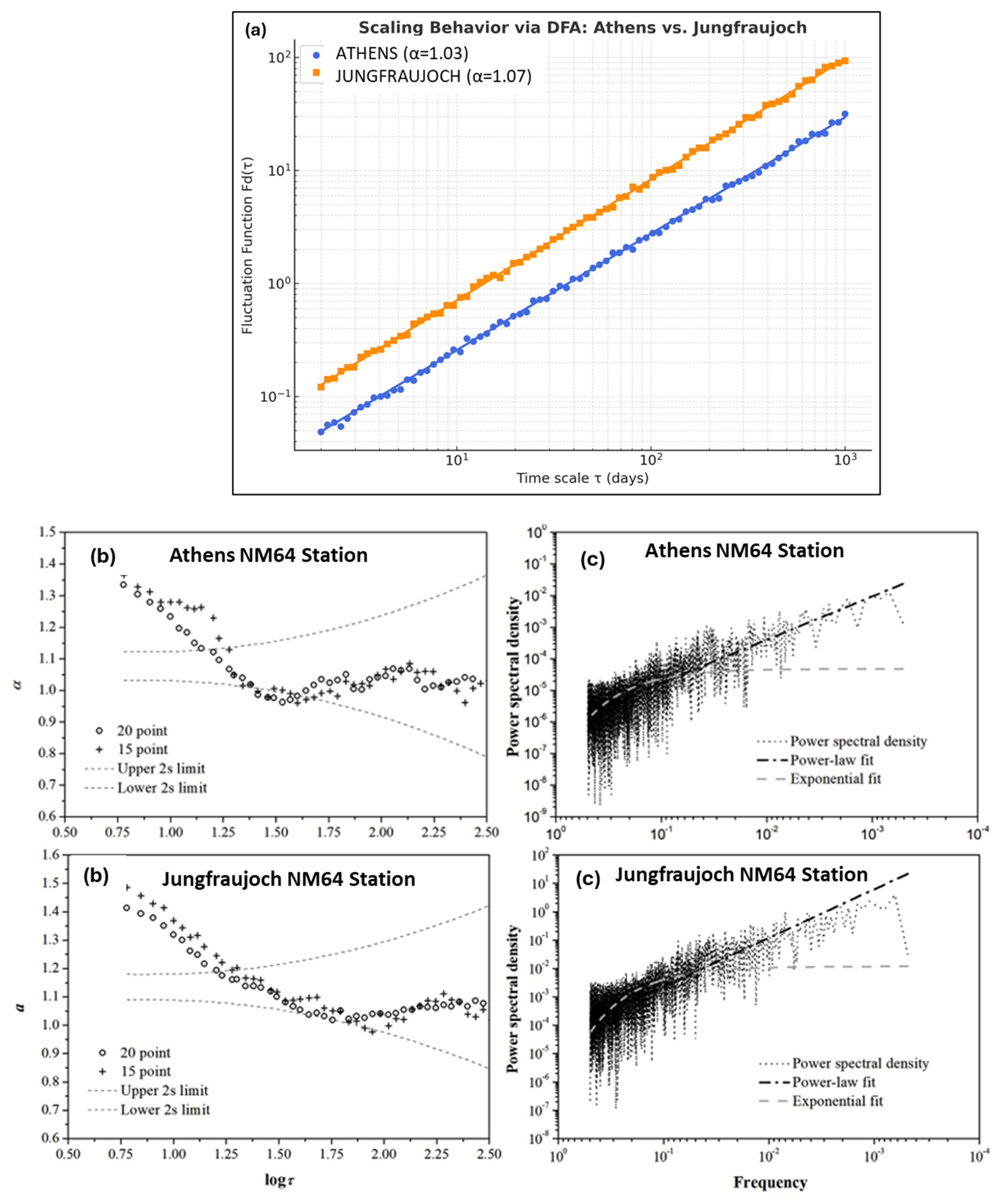 Fractalfract 09 00748 g004