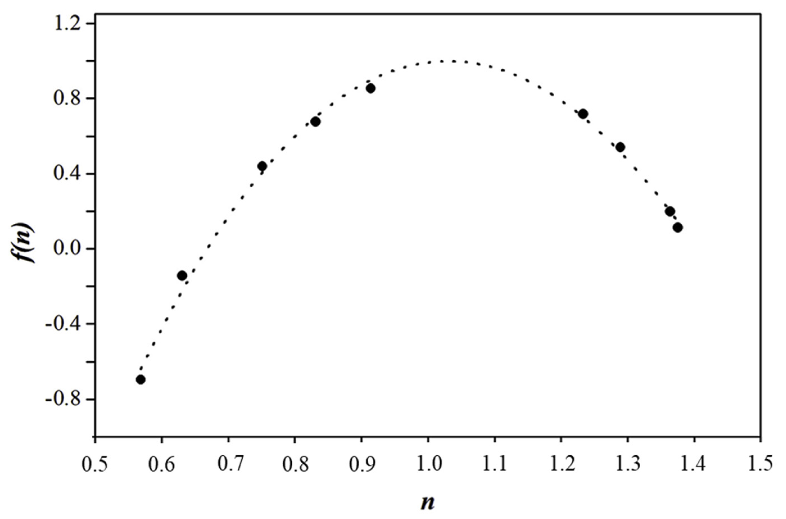 Fractalfract 09 00748 g005
