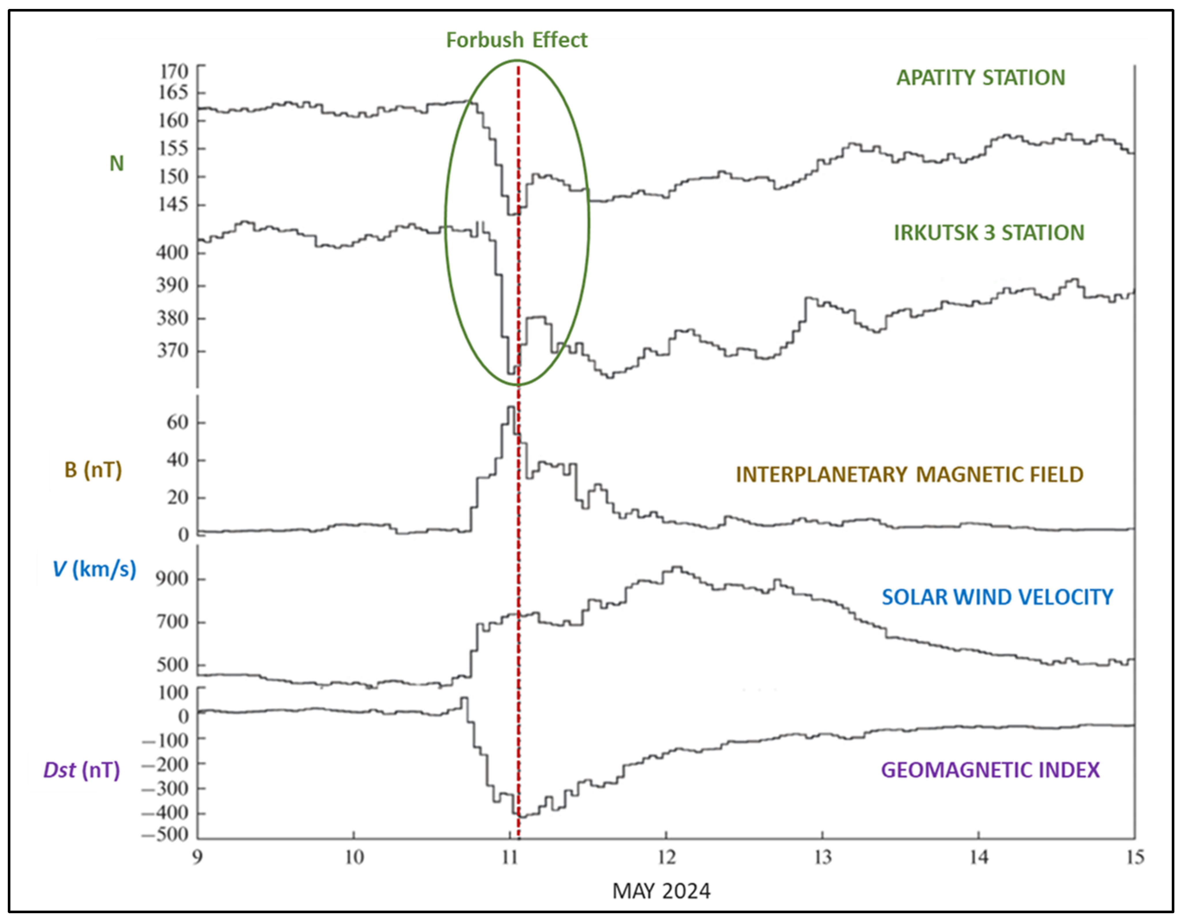 Fractalfract 09 00748 g007